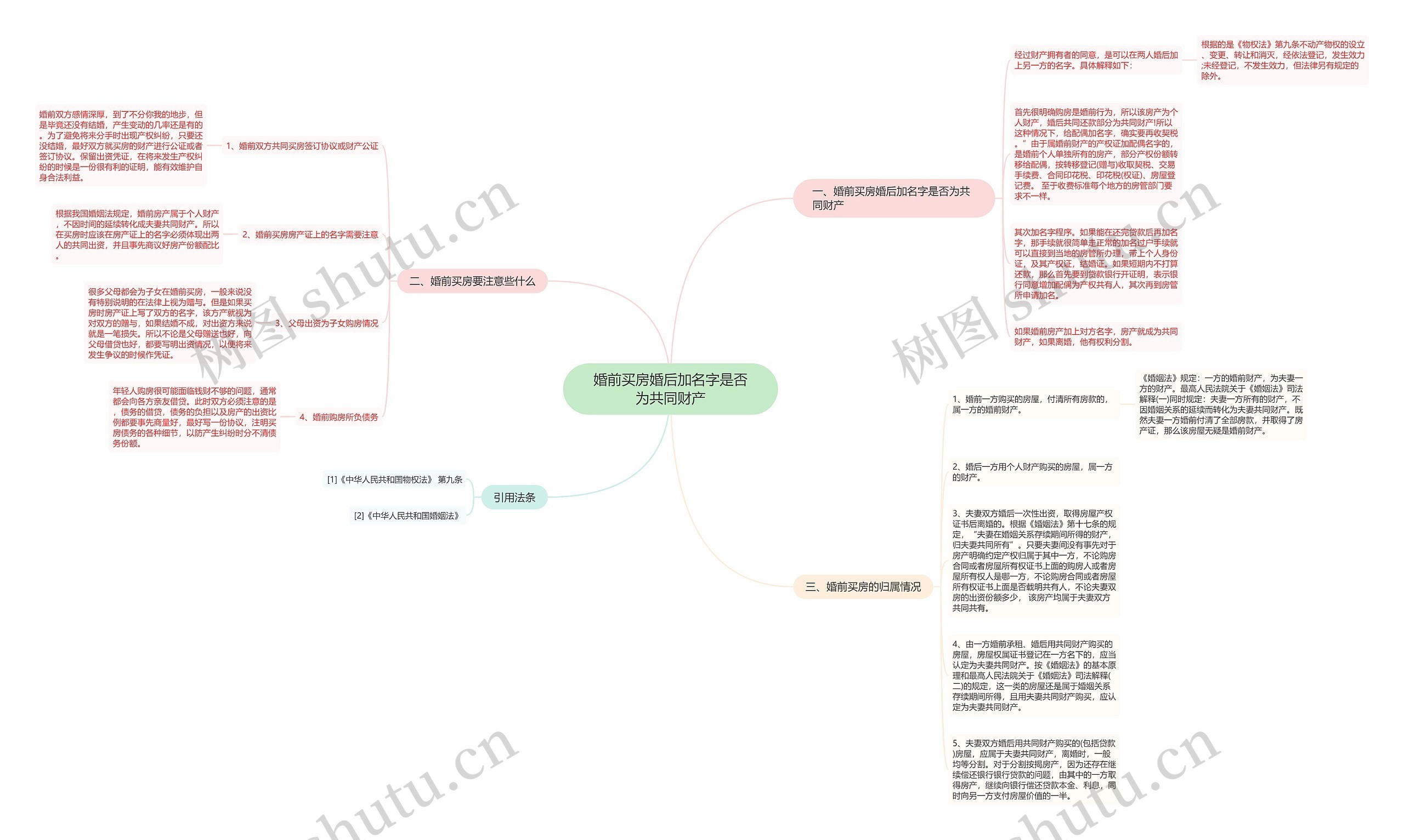 婚前买房婚后加名字是否为共同财产 婚前买房婚后加名字是否为共同财产