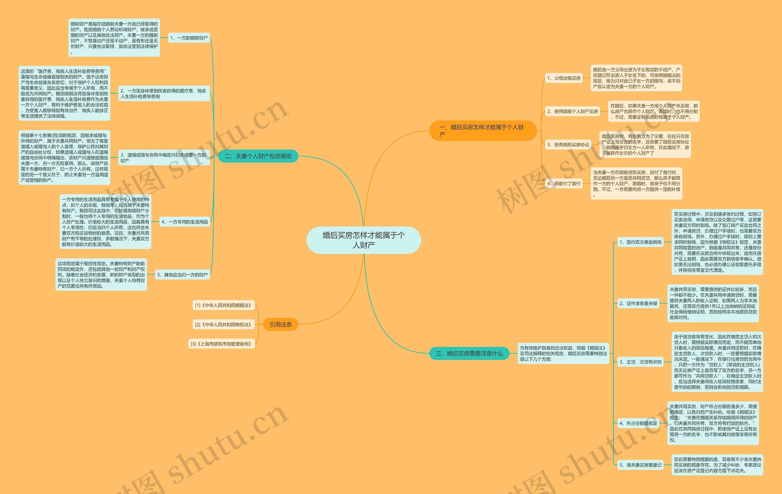 婚后买房怎样才能属于个人财产思维导图