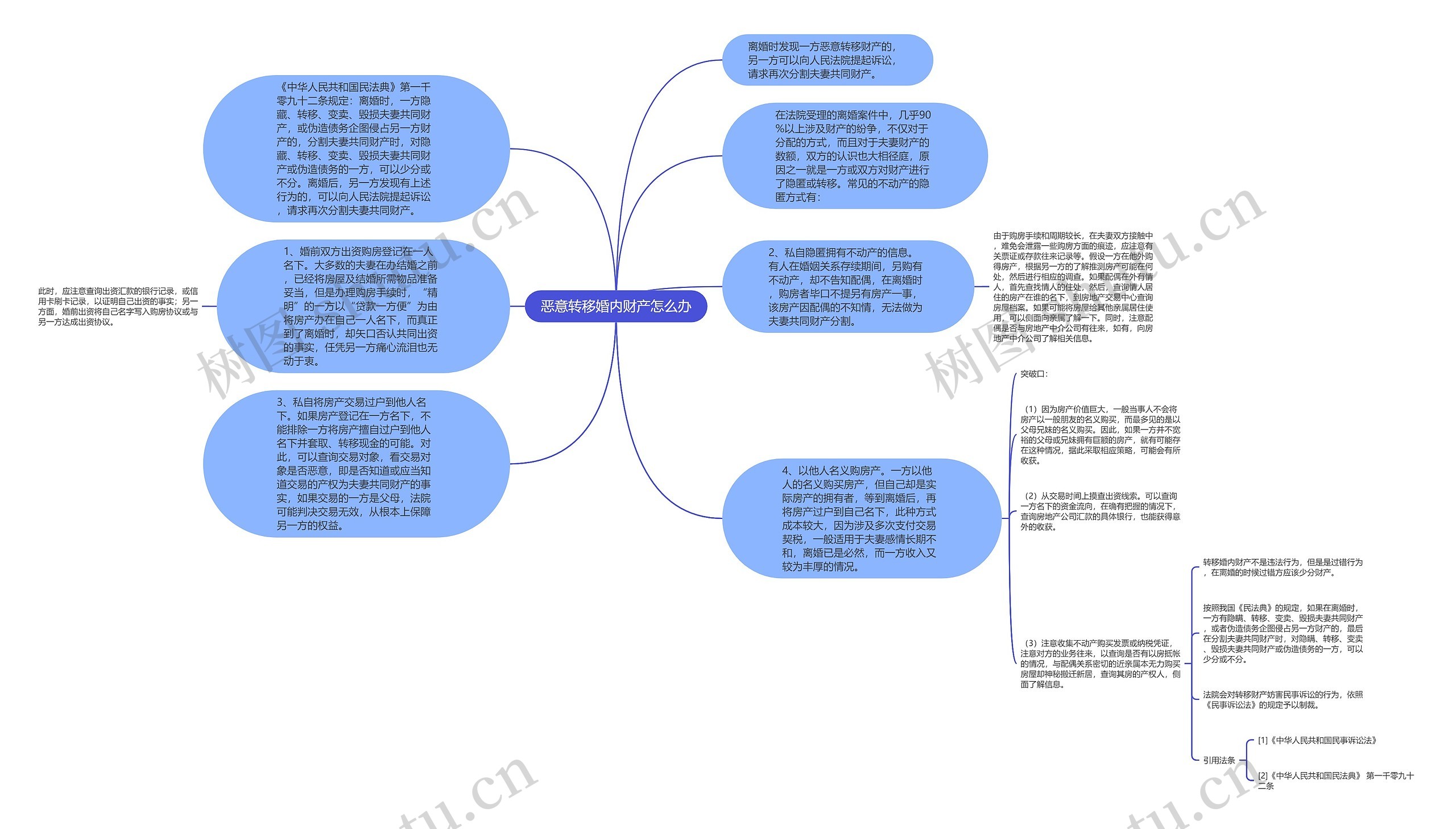 恶意转移婚内财产怎么办思维导图