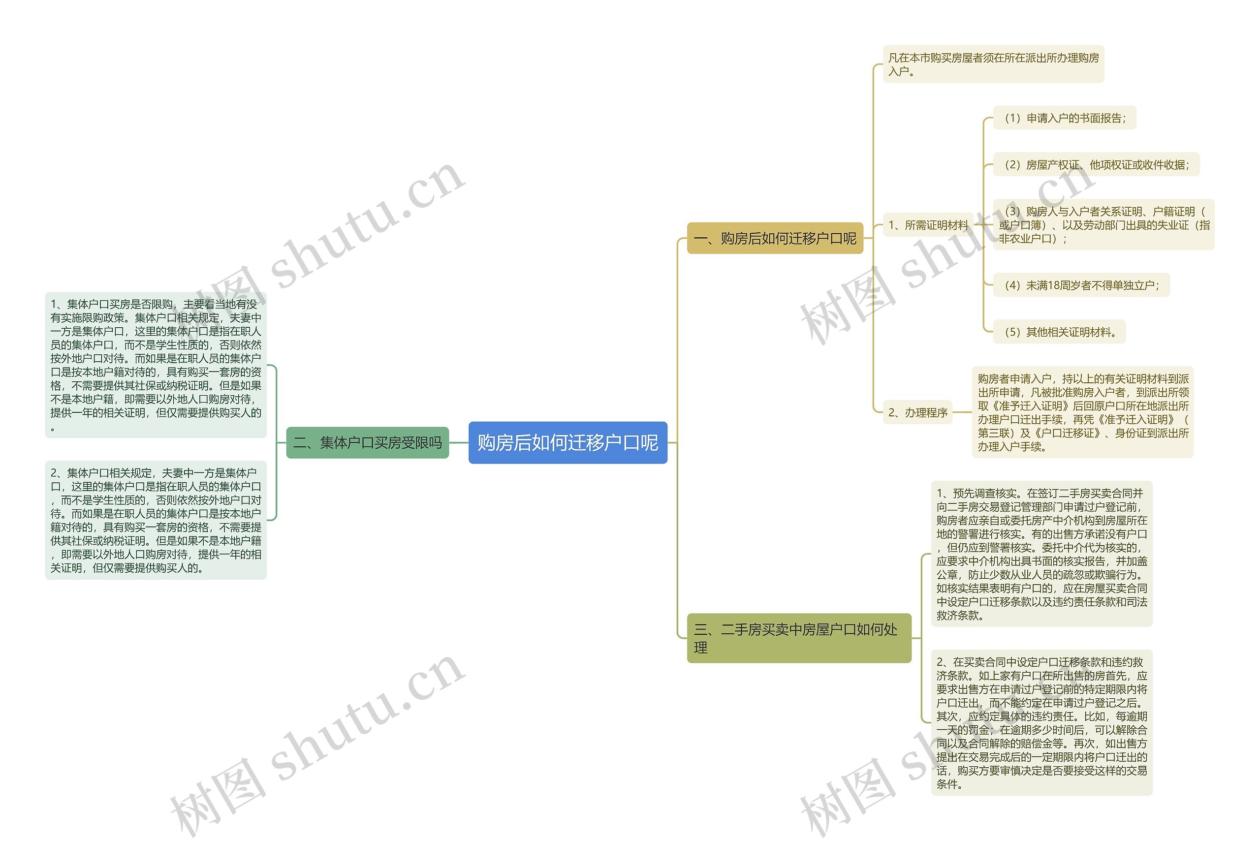 购房后如何迁移户口呢 购房后如何迁移户口呢