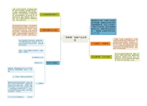 “假离婚”现象产生的原因