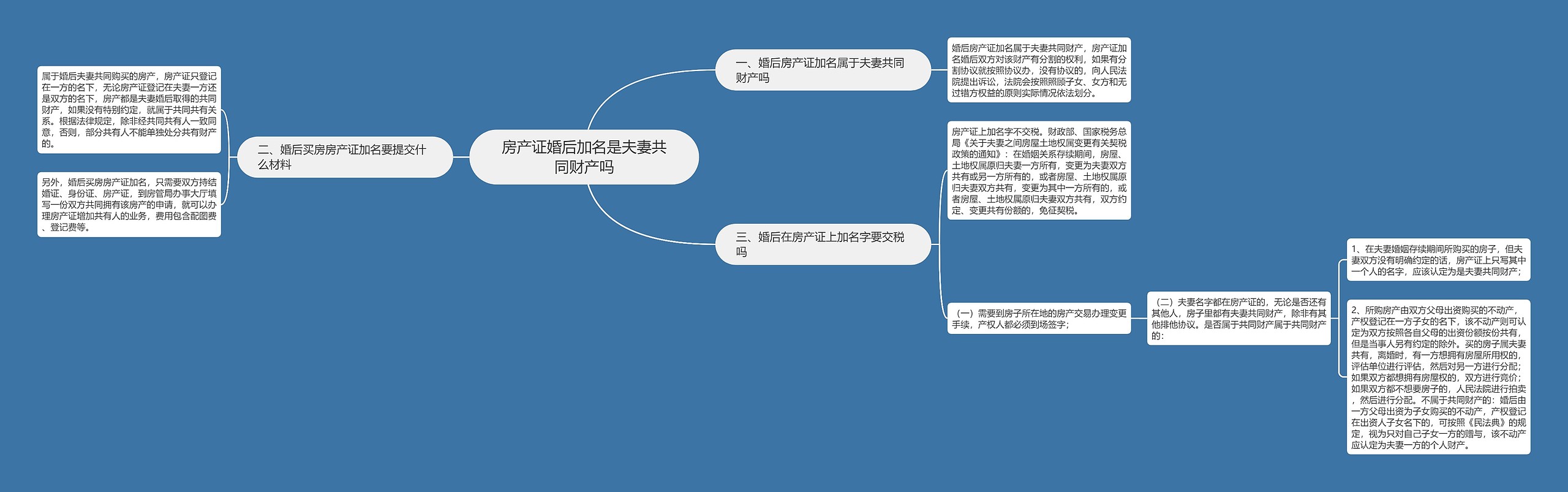 房产证婚后加名是夫妻共同财产吗