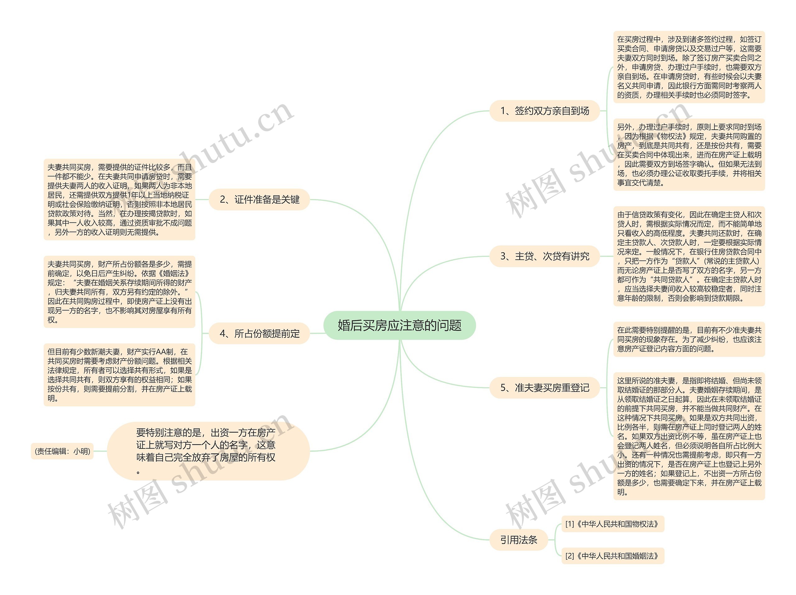 婚后买房应注意的问题思维导图