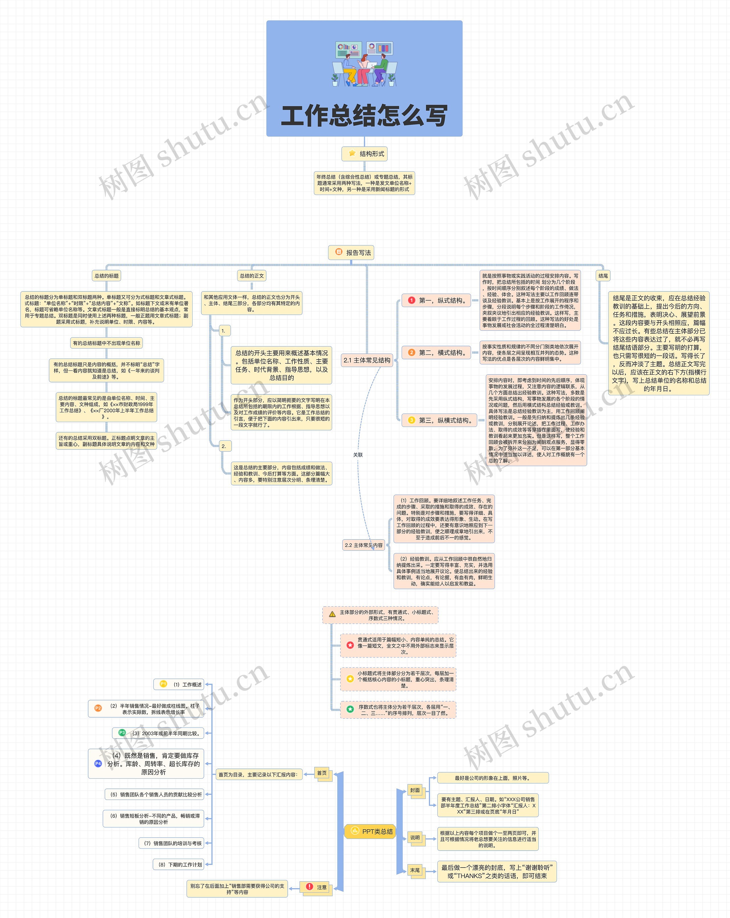 工作总结怎么写