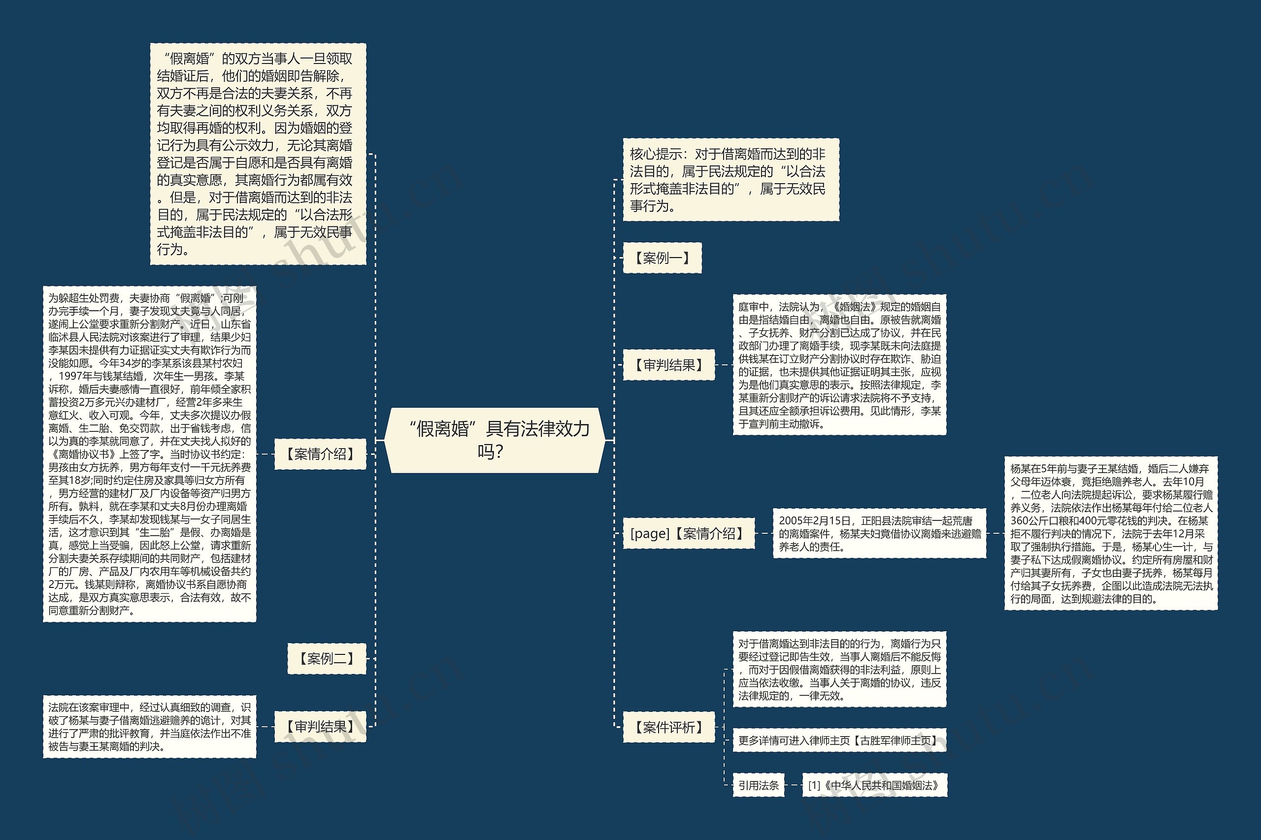 “假离婚”具有法律效力吗？