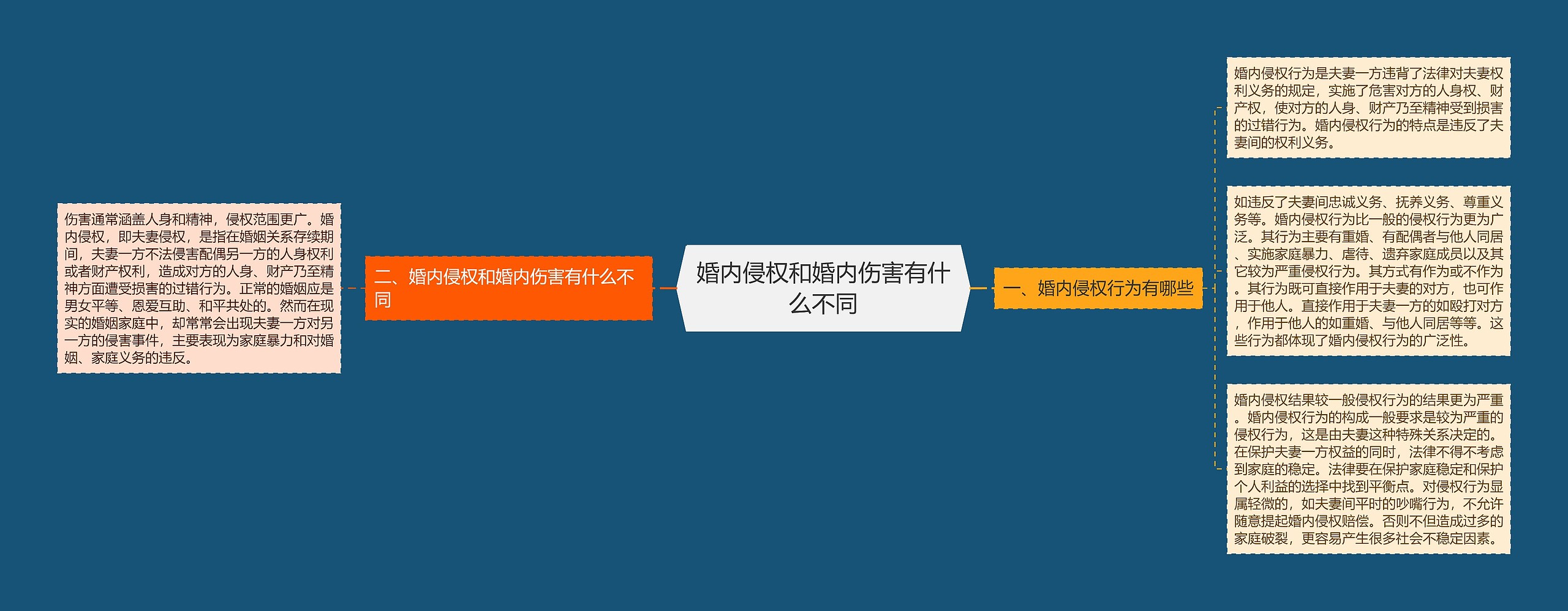 婚内侵权和婚内伤害有什么不同 婚内侵权和婚内伤害有什么不同