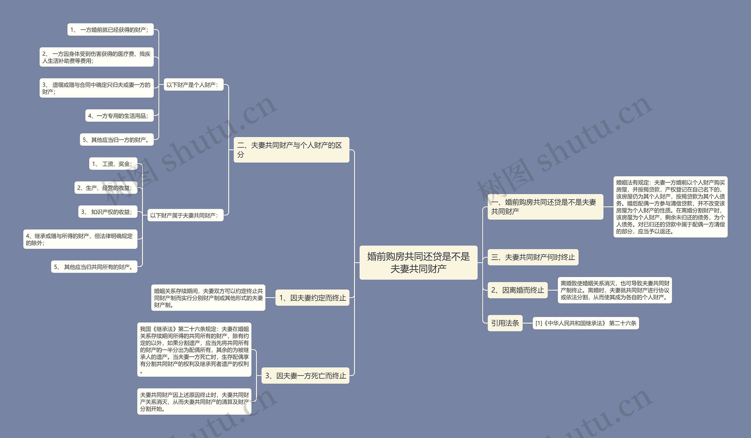 婚前购房共同还贷是不是夫妻共同财产 婚前购房共同还贷是不是夫妻共同财产