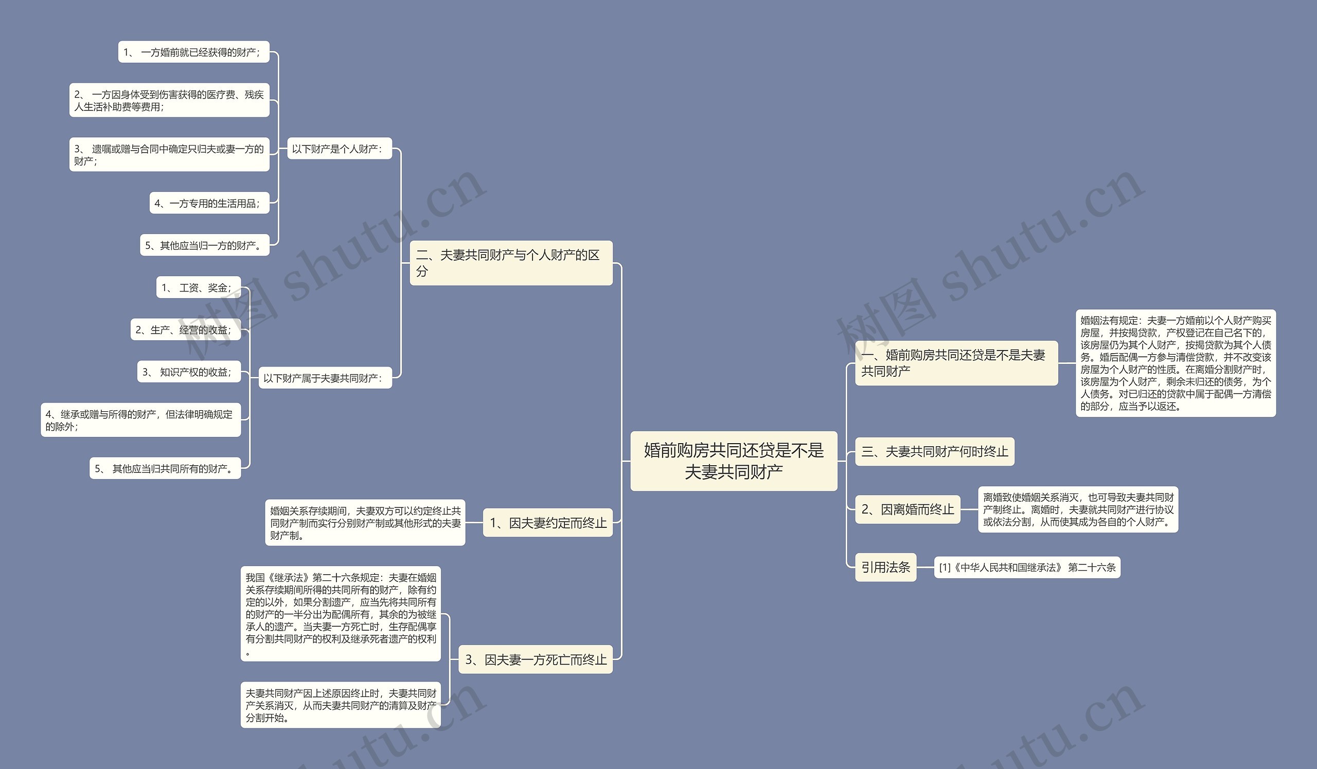 婚前购房共同还贷是不是夫妻共同财产思维导图
