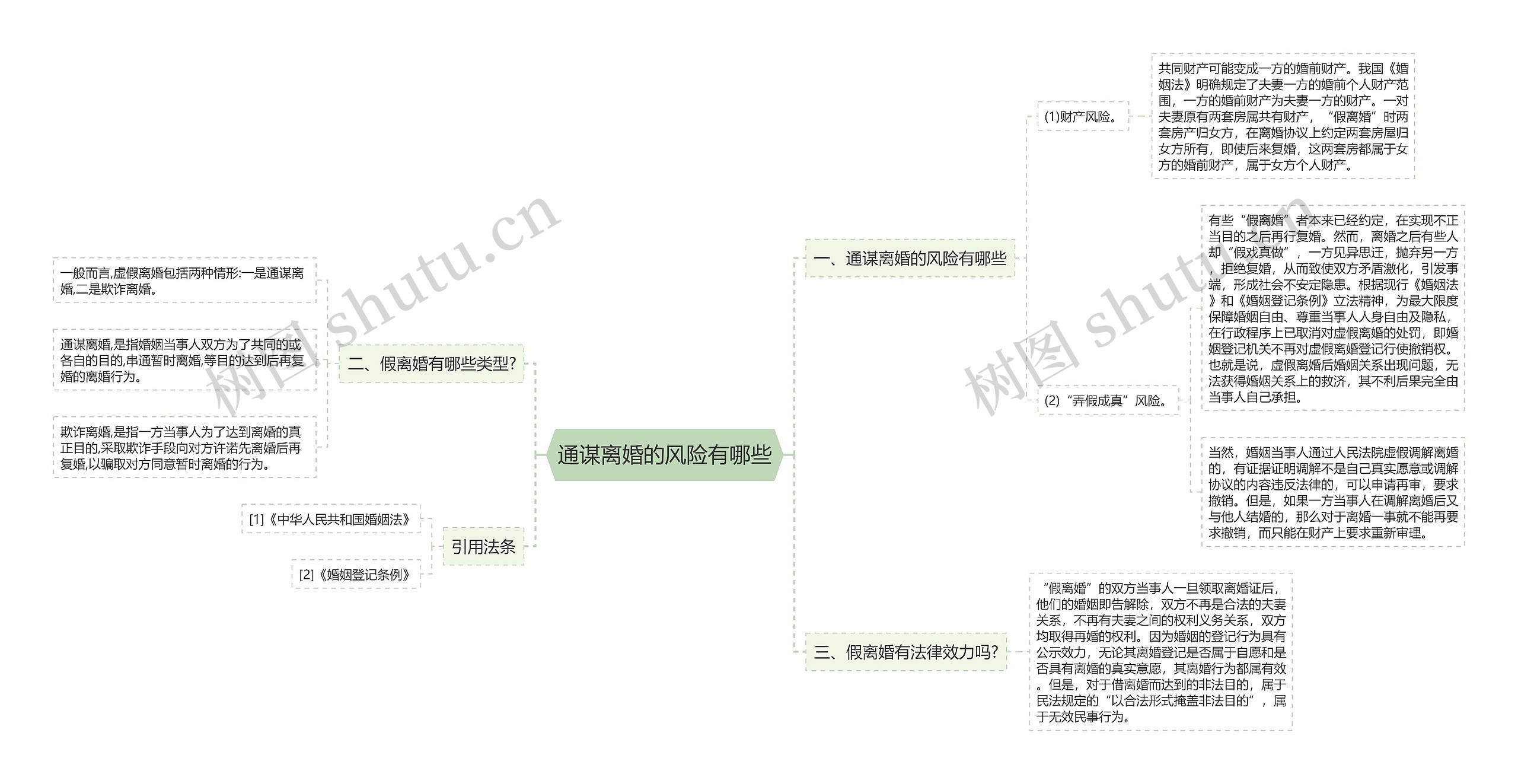 通谋离婚的风险有哪些