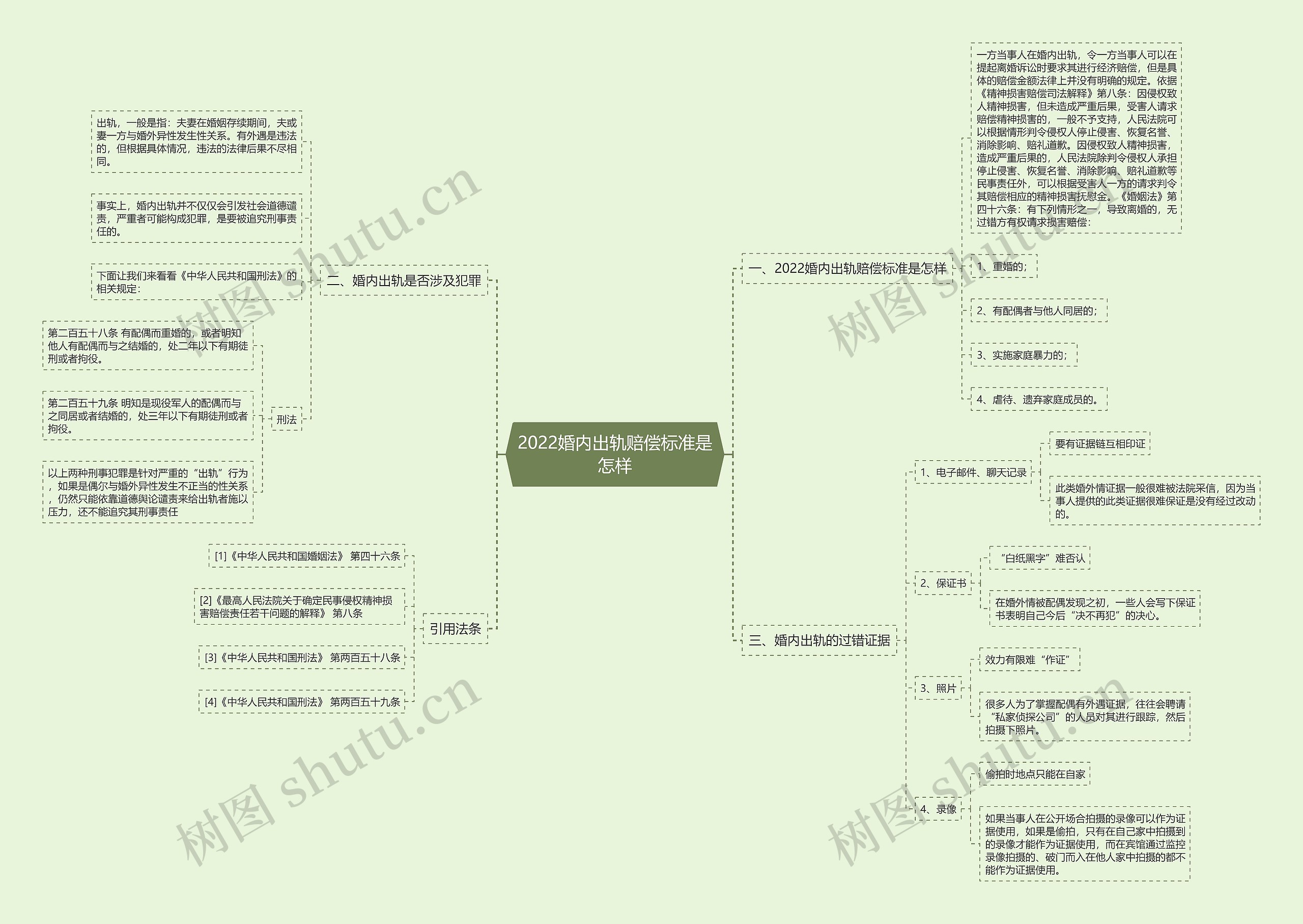 2022婚内出轨赔偿标准是怎样 2022婚内出轨赔偿标准是怎样