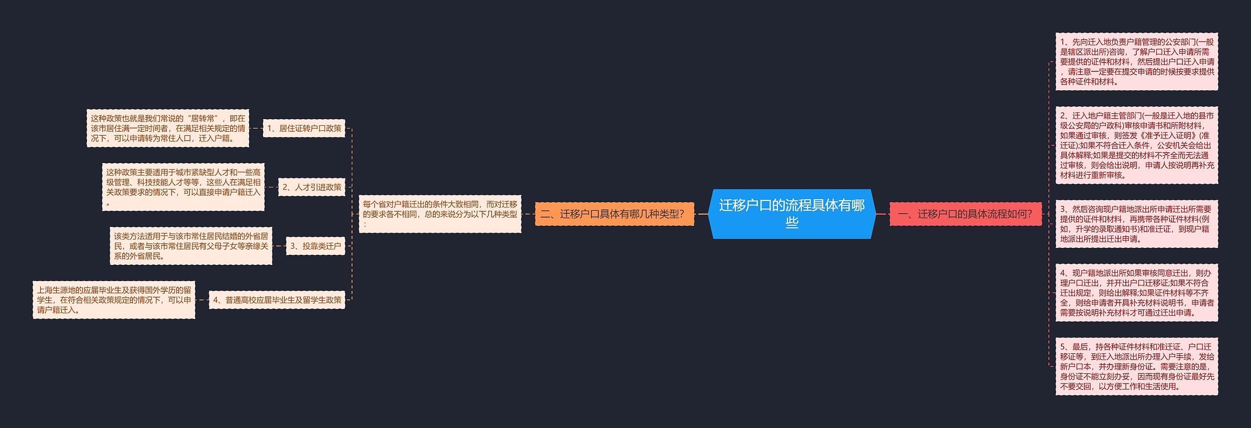 迁移户口的流程具体有哪些 迁移户口的流程具体有哪些