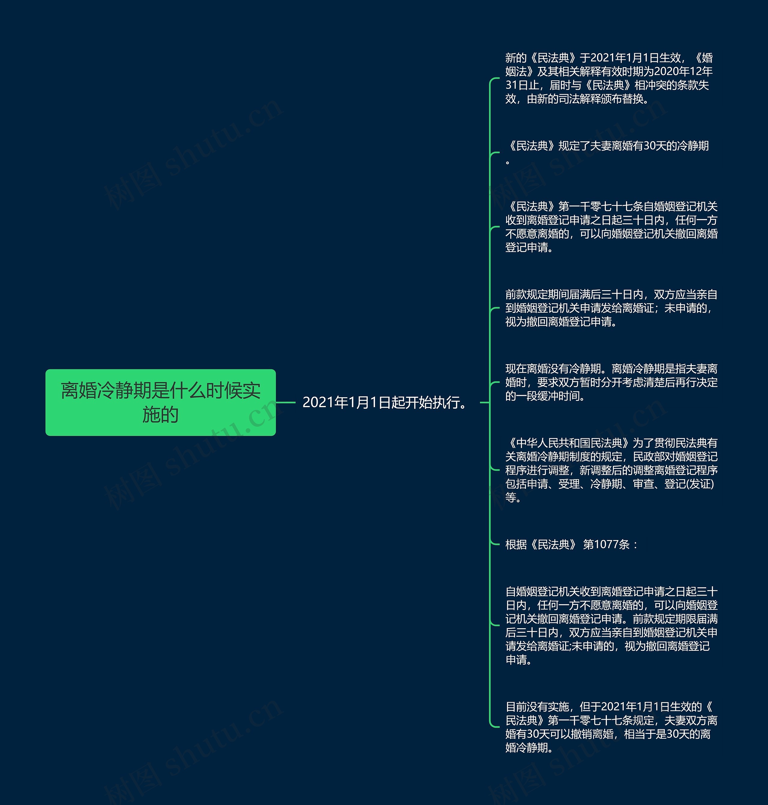 离婚冷静期是什么时候实施的 离婚冷静期是什么时候实施的