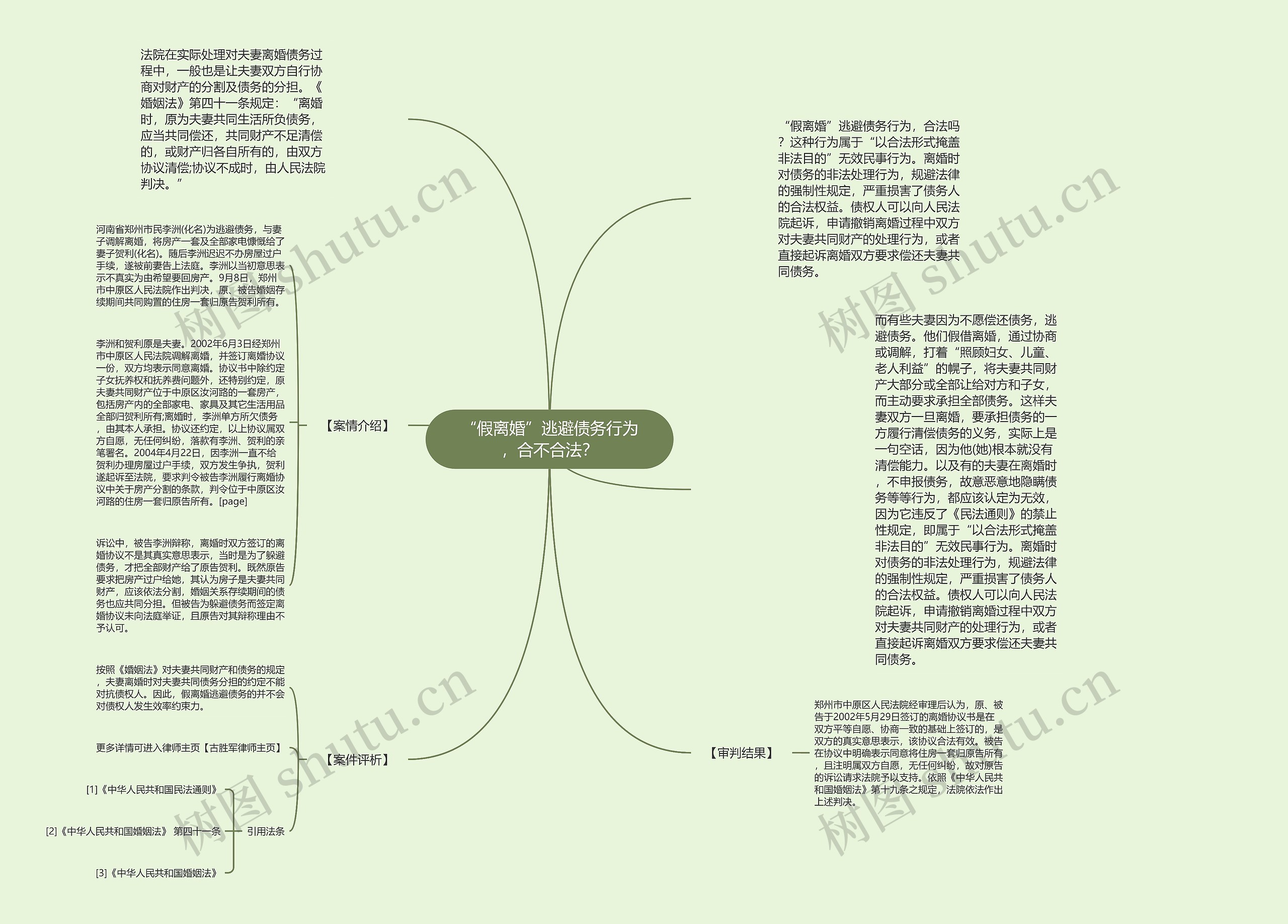 “假离婚”逃避债务行为，合不合法？思维导图