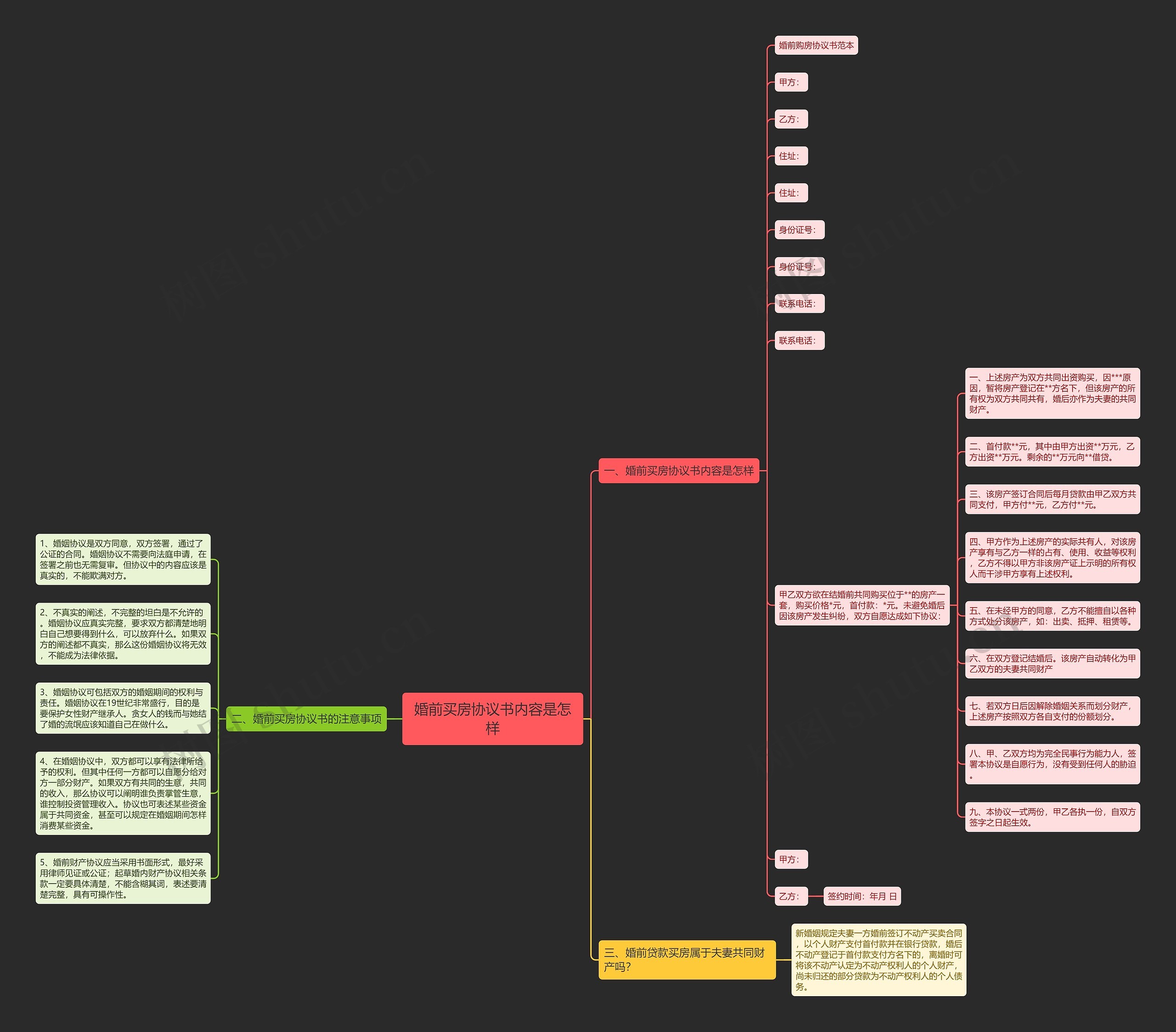 婚前买房协议书内容是怎样思维导图
