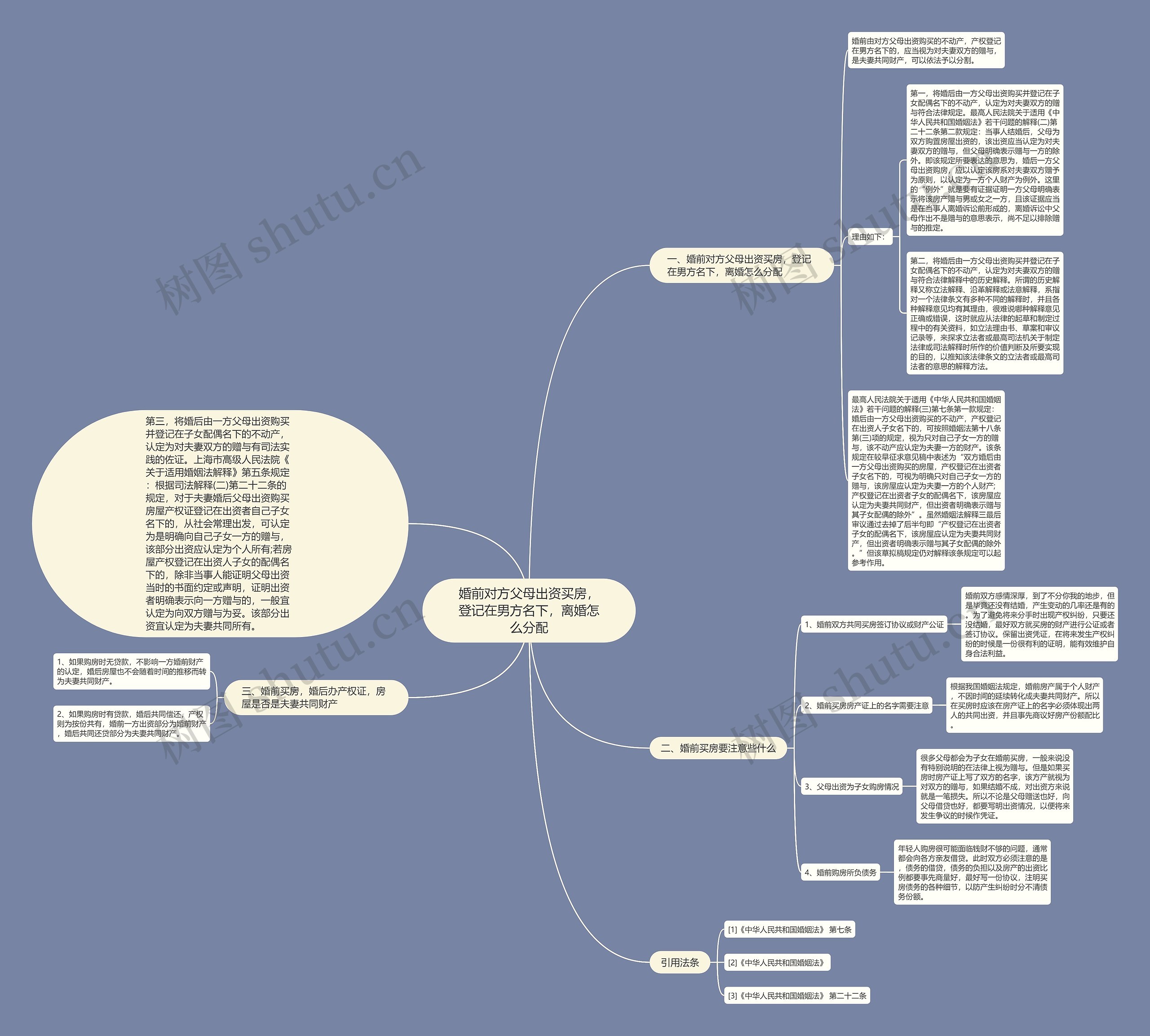 婚前对方父母出资买房,登记在男方名下,离婚怎么分配 婚前对方父母出资买房,登记在男方名下,离婚怎么分配