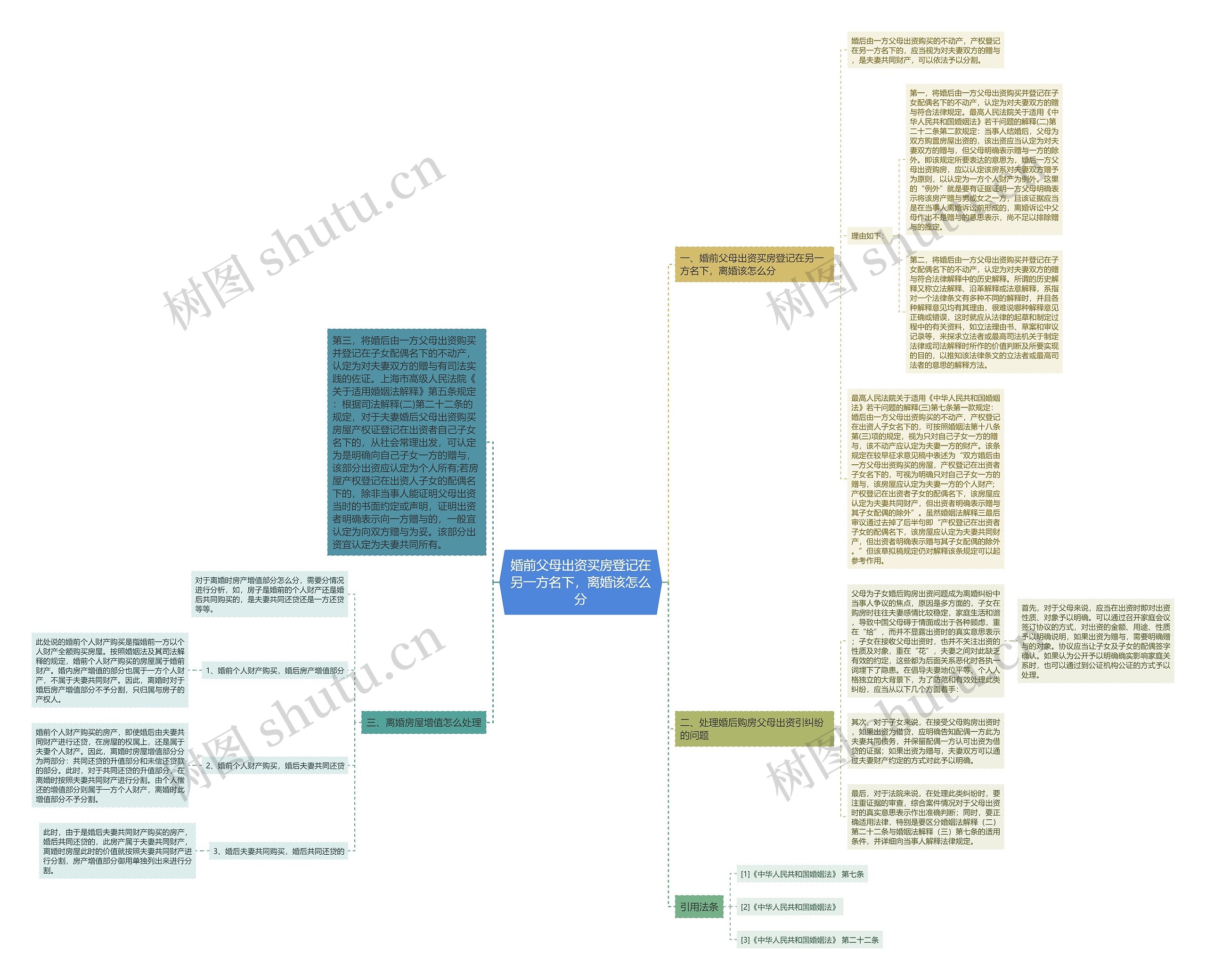 婚前父母出资买房登记在另一方名下,离婚该怎么分 婚前父母出资买房登记在另一方名下,离婚该怎么分