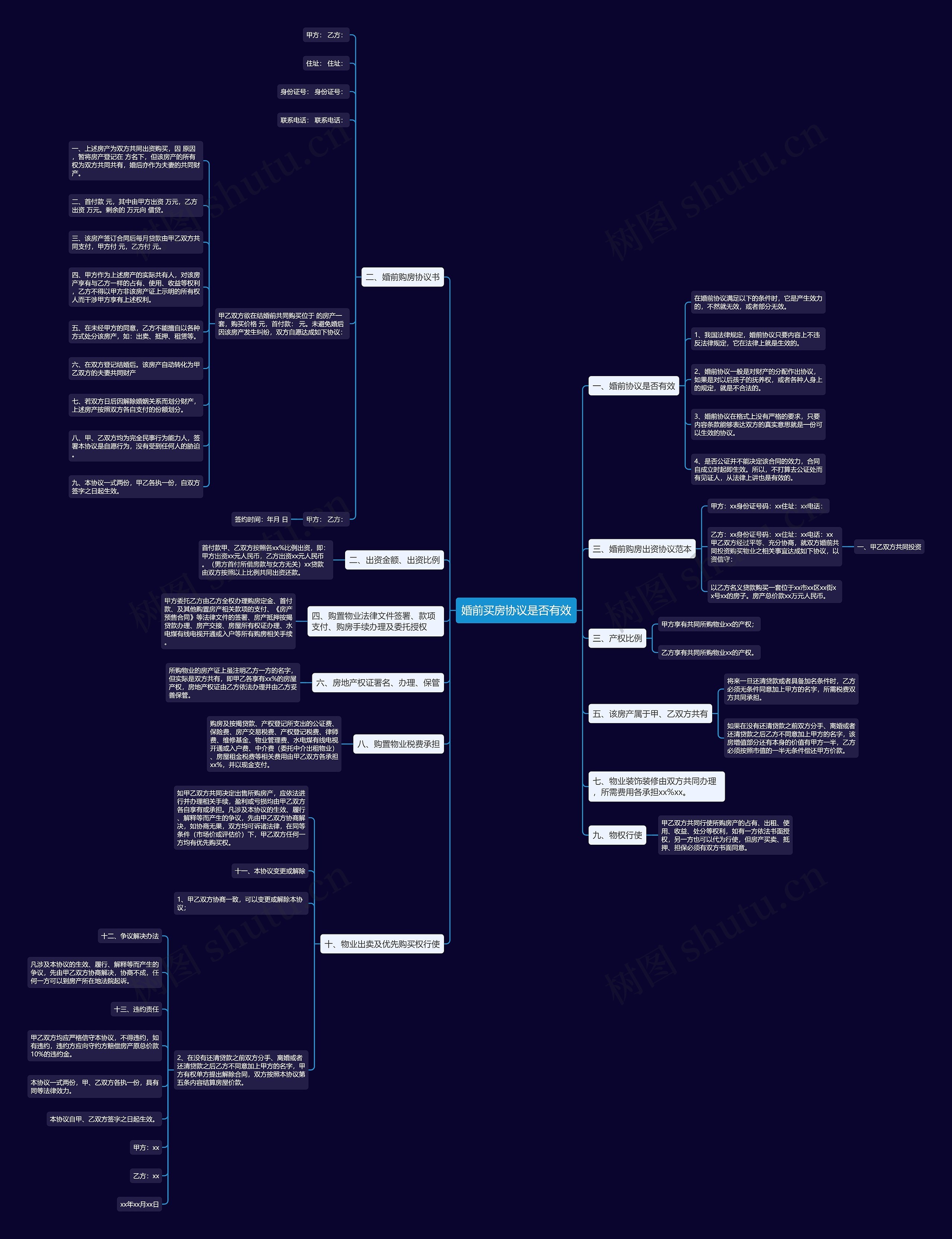 婚前买房协议是否有效 婚前买房协议是否有效