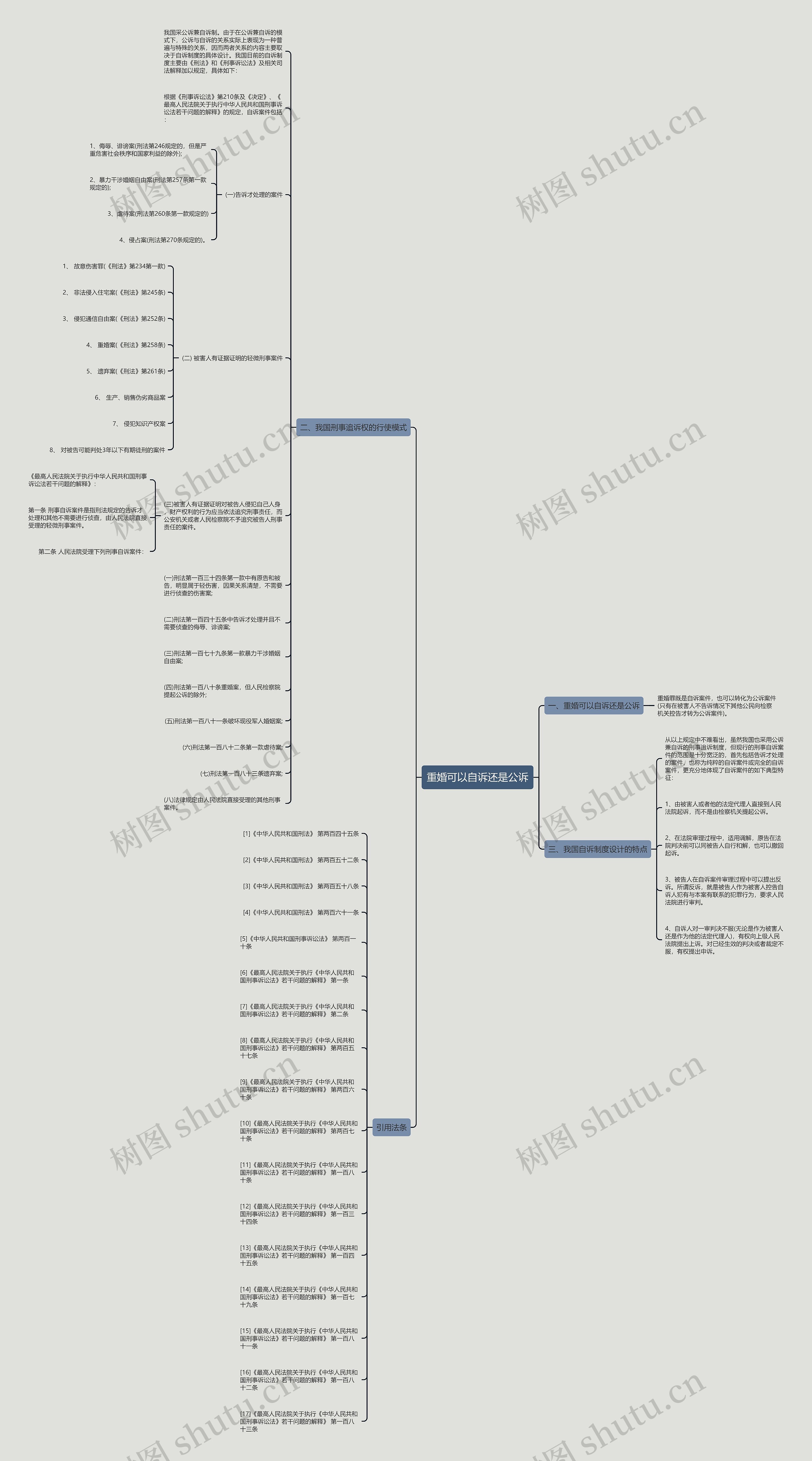 重婚可以自诉还是公诉思维导图