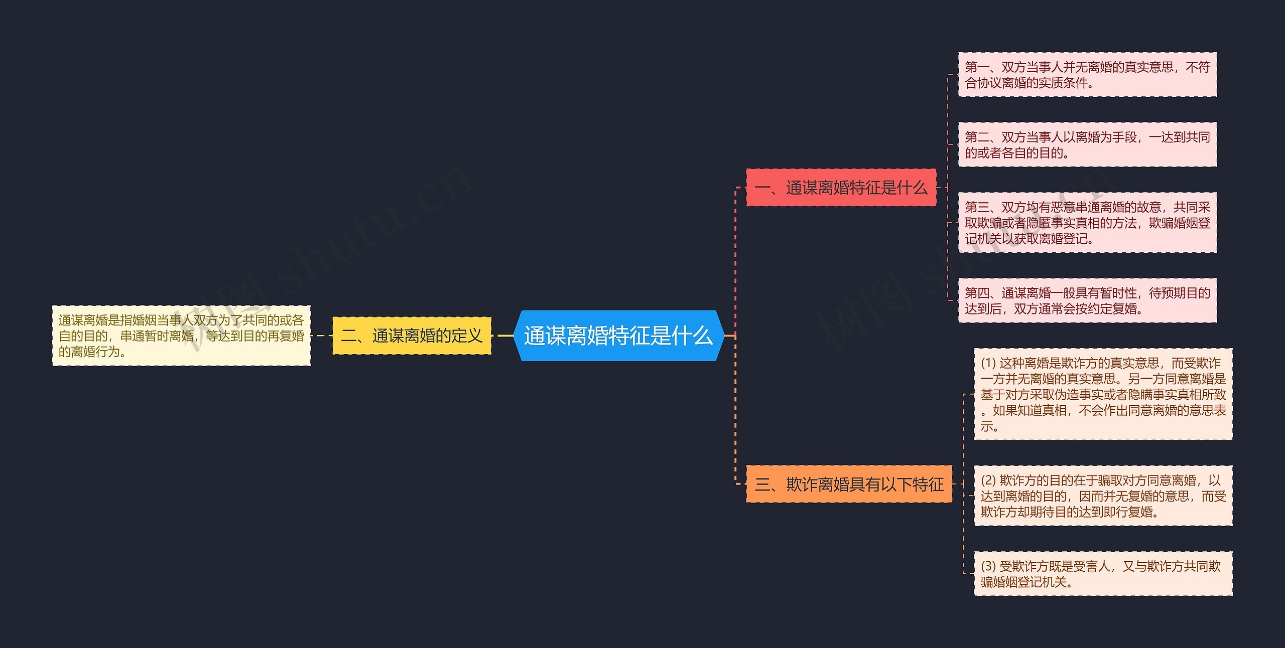 通谋离婚特征是什么