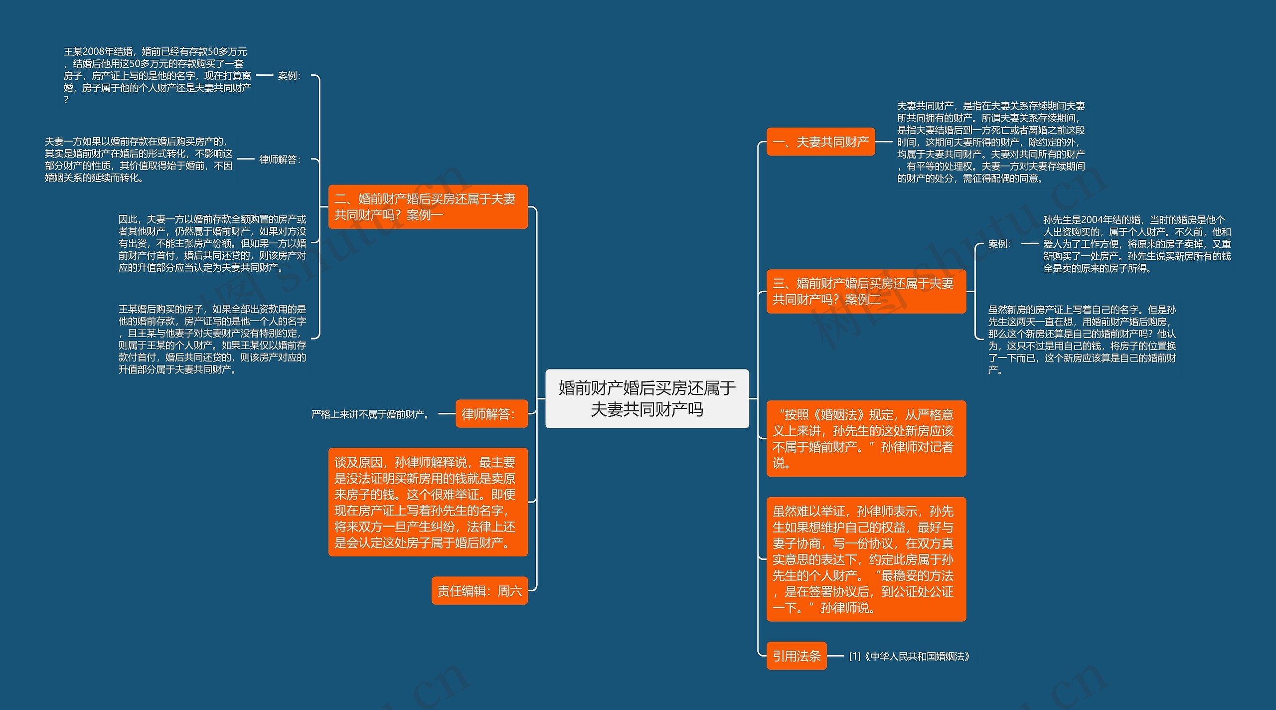 婚前财产婚后买房还属于夫妻共同财产吗思维导图