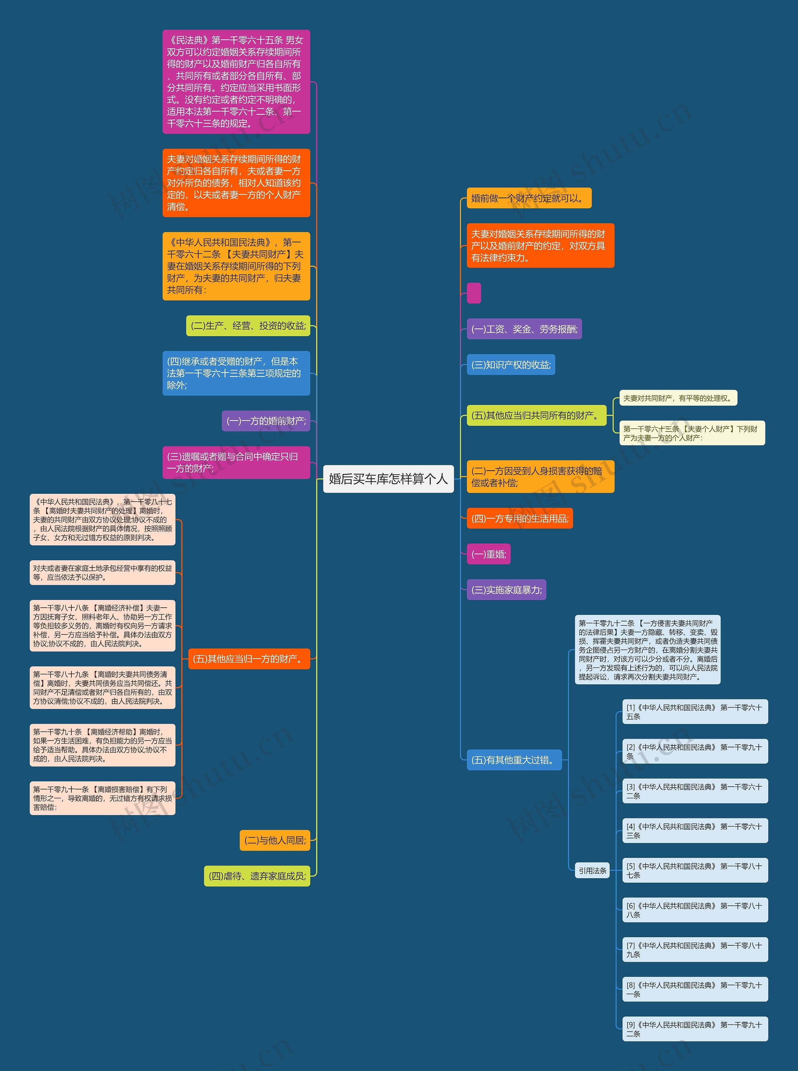 婚后买车库怎样算个人 婚后买车库怎样算个人