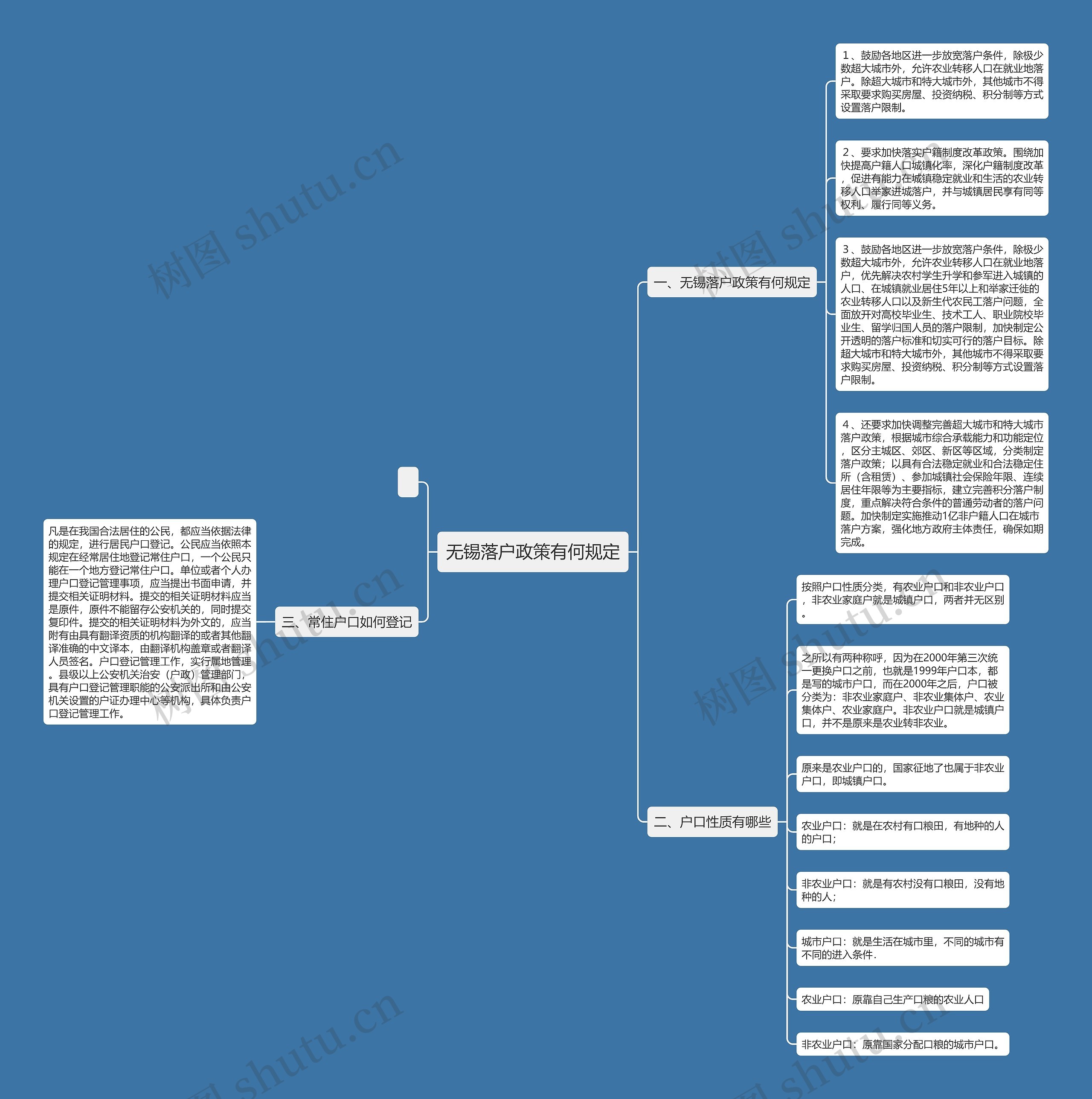 无锡落户政策有何规定思维导图