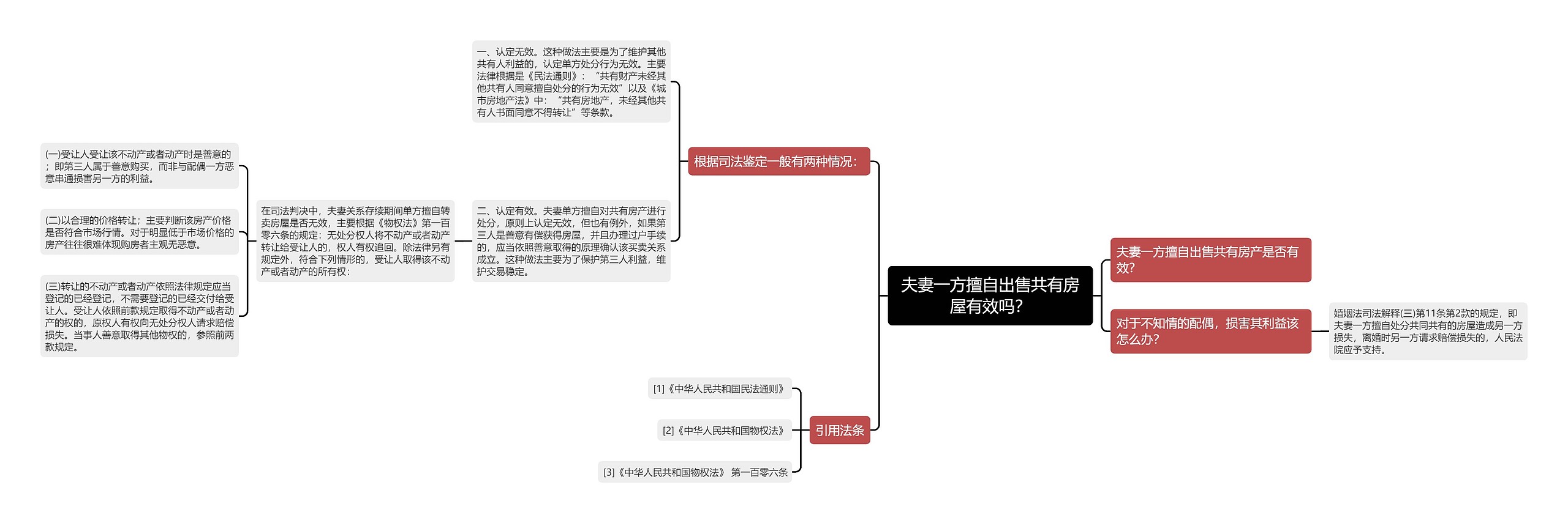 夫妻一方擅自出售共有房屋有效吗？