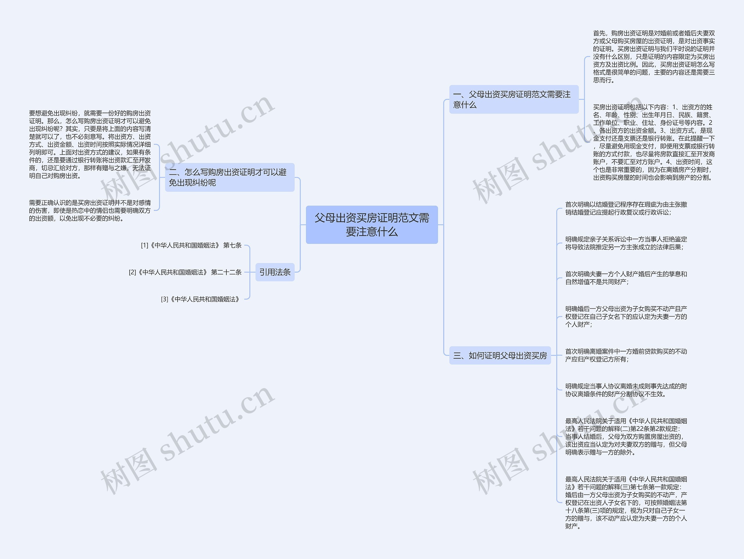 父母出资买房证明范文需要注意什么 父母出资买房证明范文需要注意什么