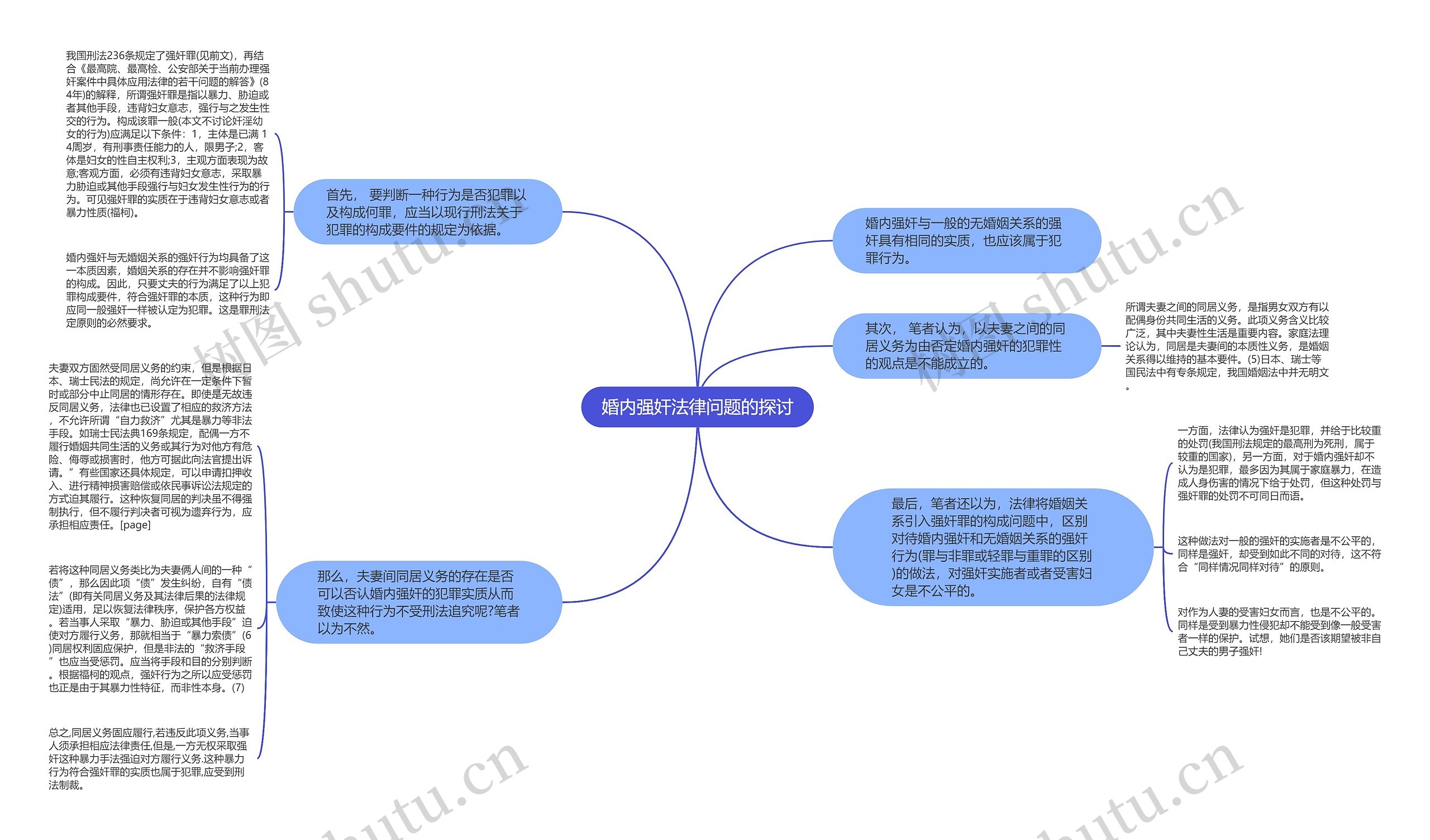 婚内强奸法律问题的探讨