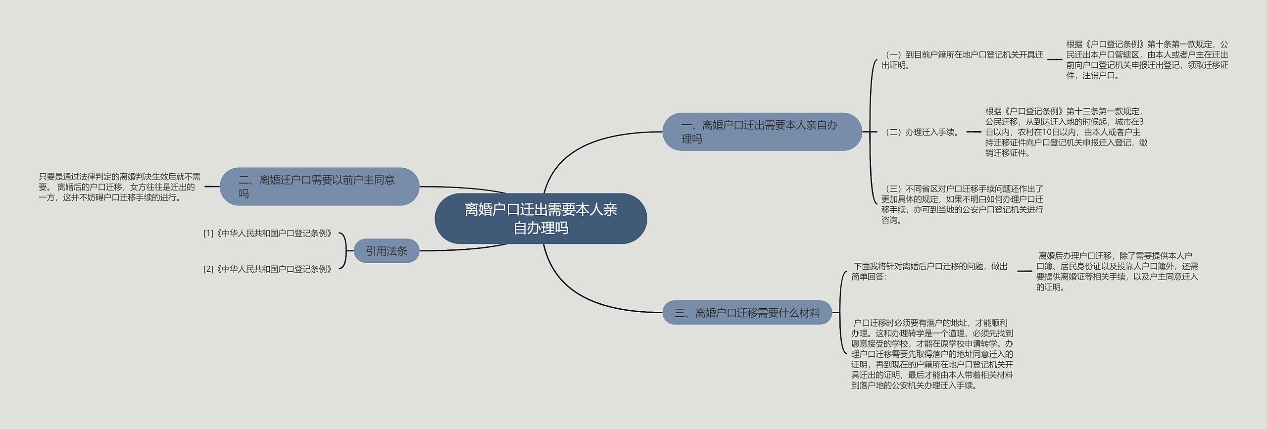 离婚户口迁出需要本人亲自办理吗