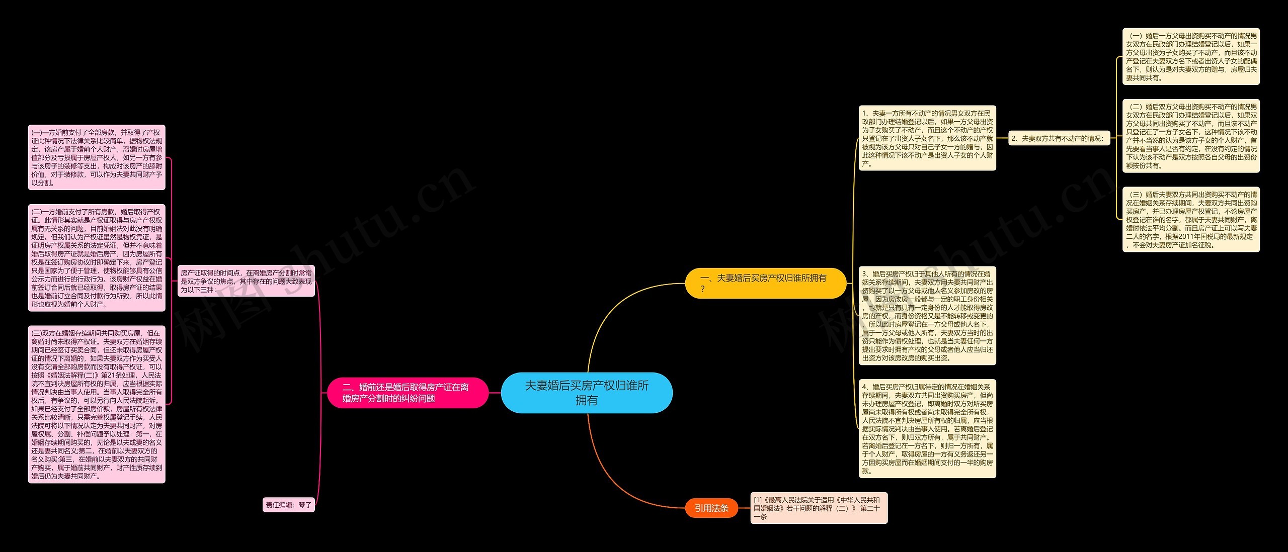 夫妻婚后买房产权归谁所拥有 夫妻婚后买房产权归谁所拥有