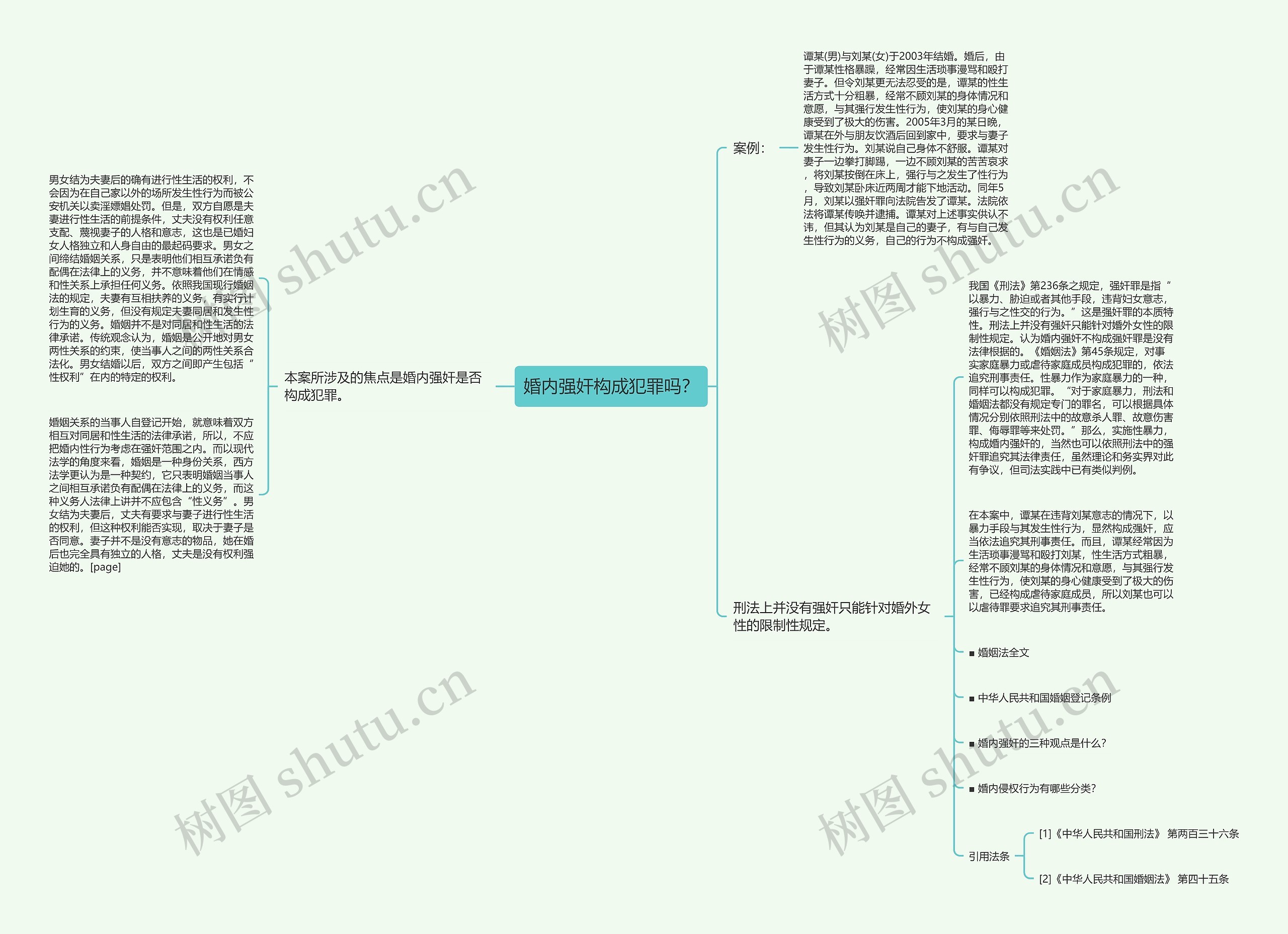 婚内强奸构成犯罪吗？思维导图