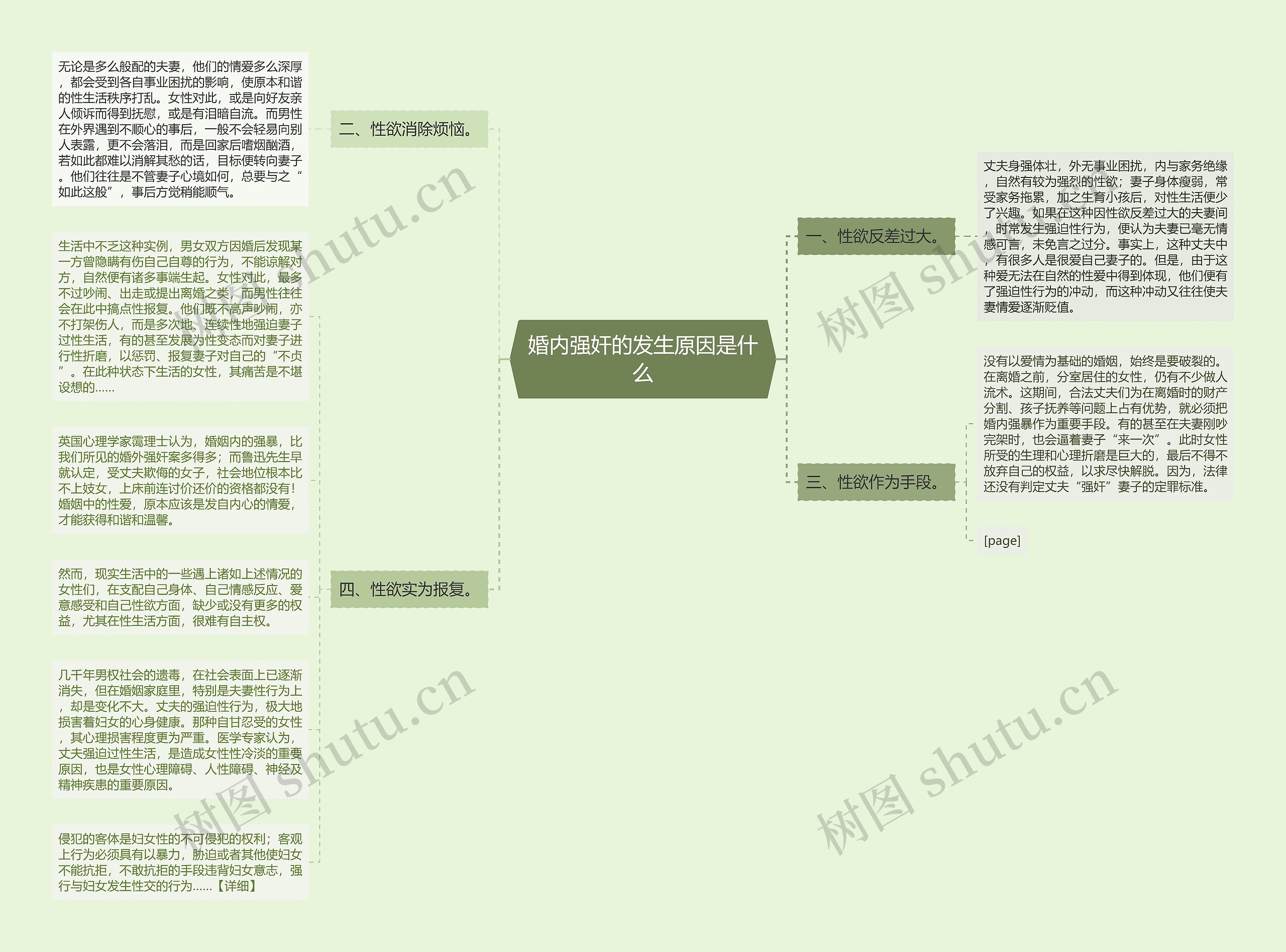 婚内强奸的发生原因是什么