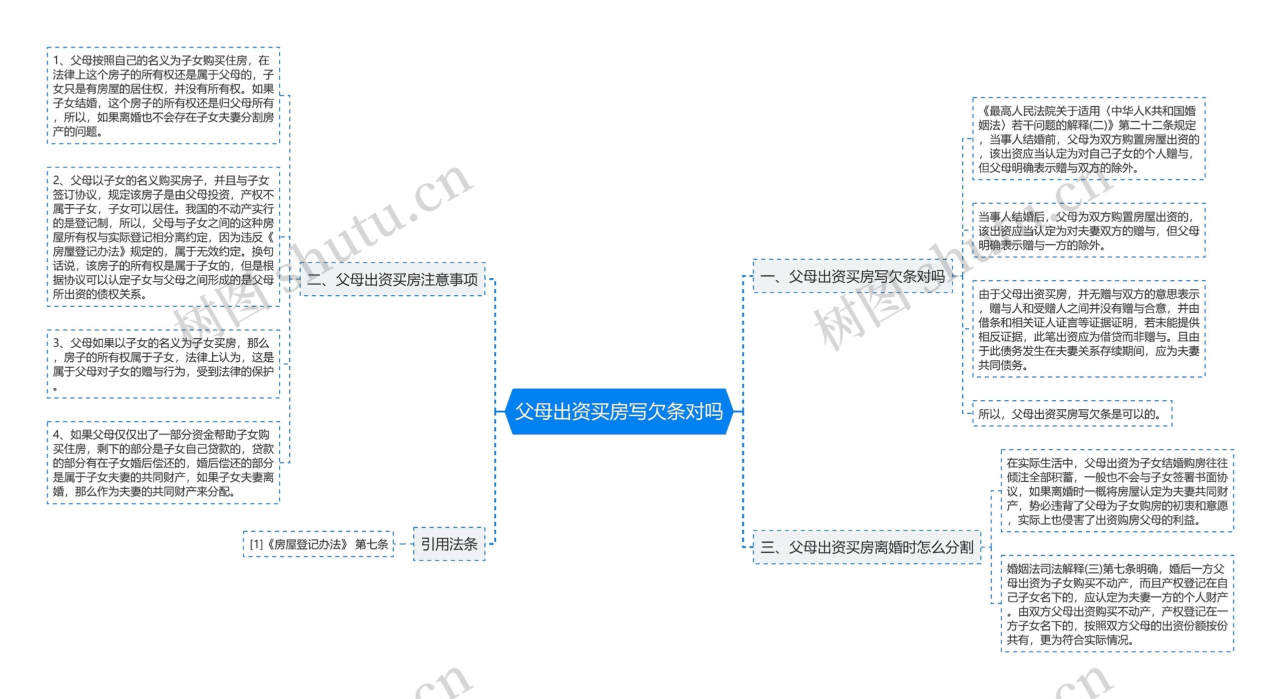 父母出资买房写欠条对吗