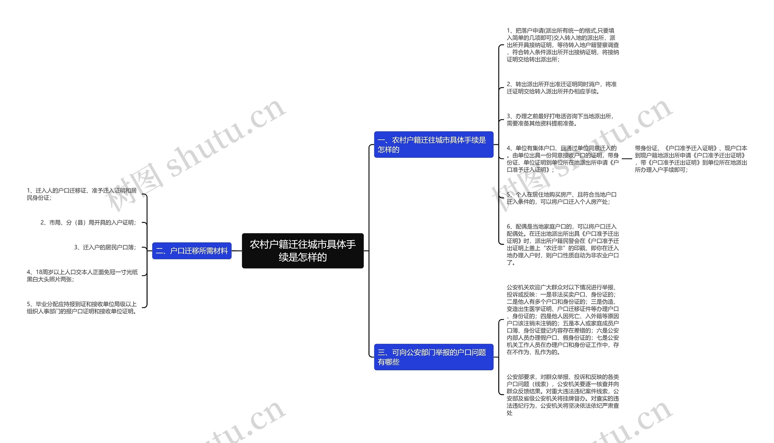 农村户籍迁往城市具体手续是怎样的