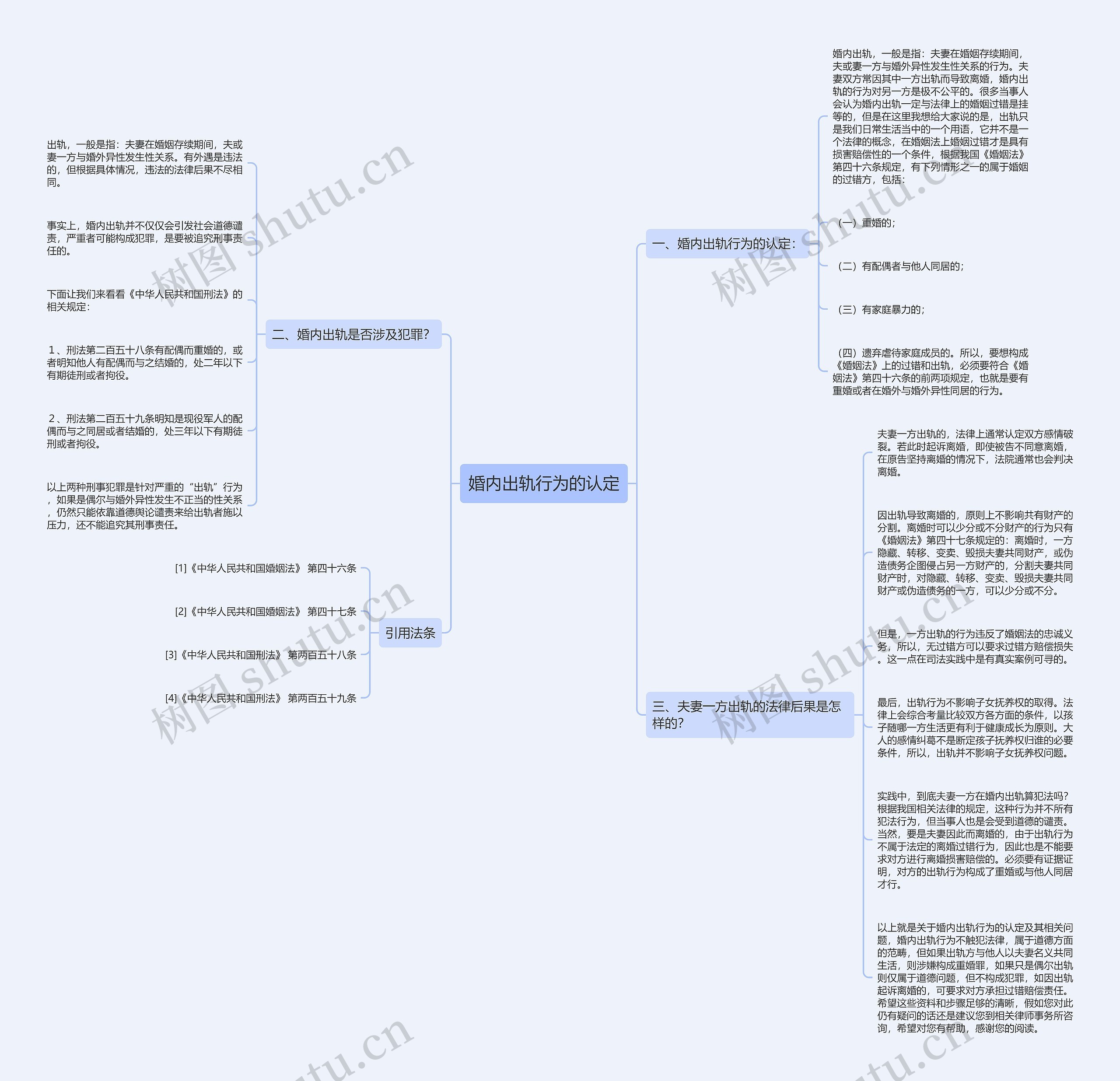 婚内出轨行为的认定思维导图高清图 婚内出轨行为的认定思维导图