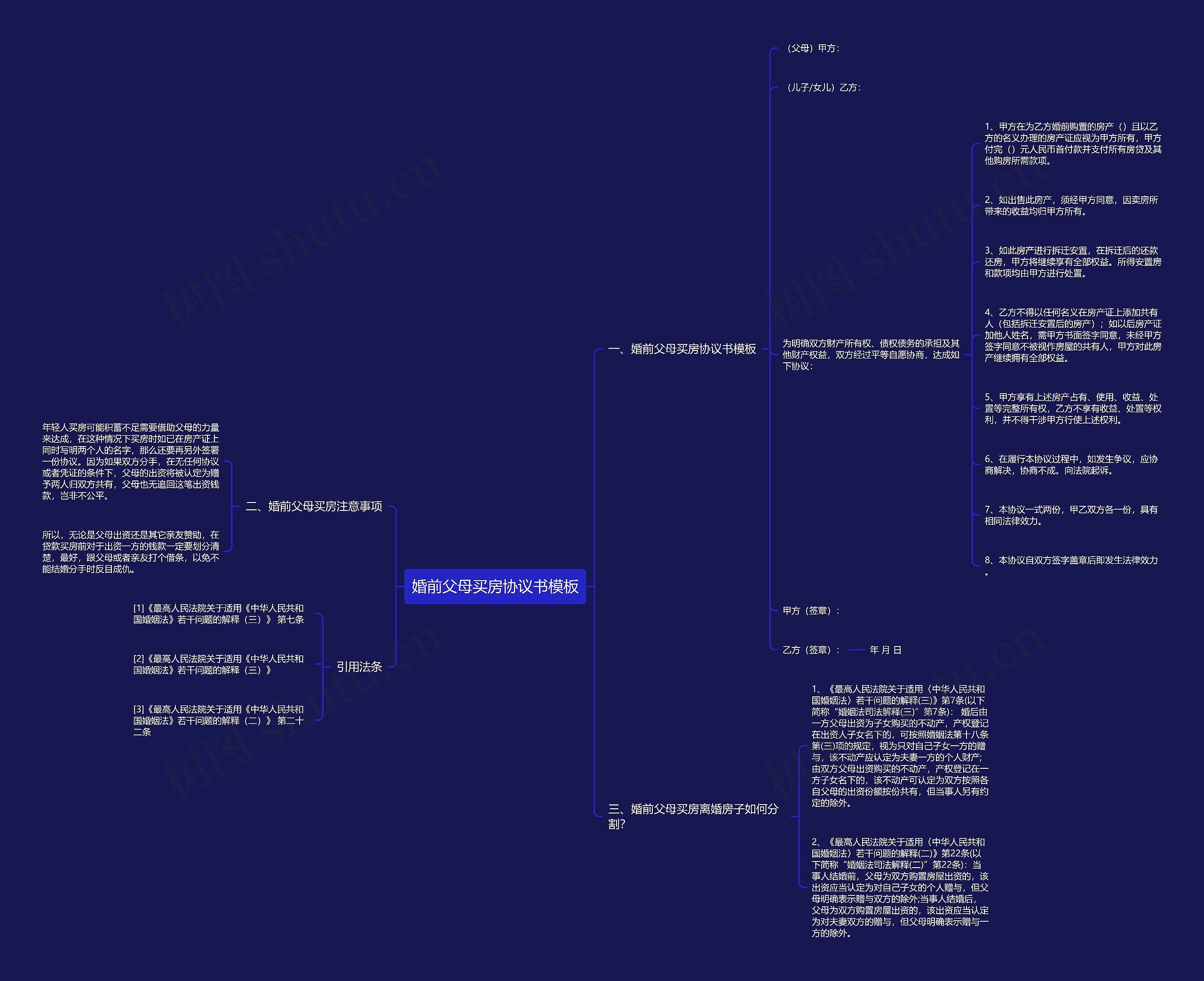 婚前父母买房协议书模板 婚前父母买房协议书模板