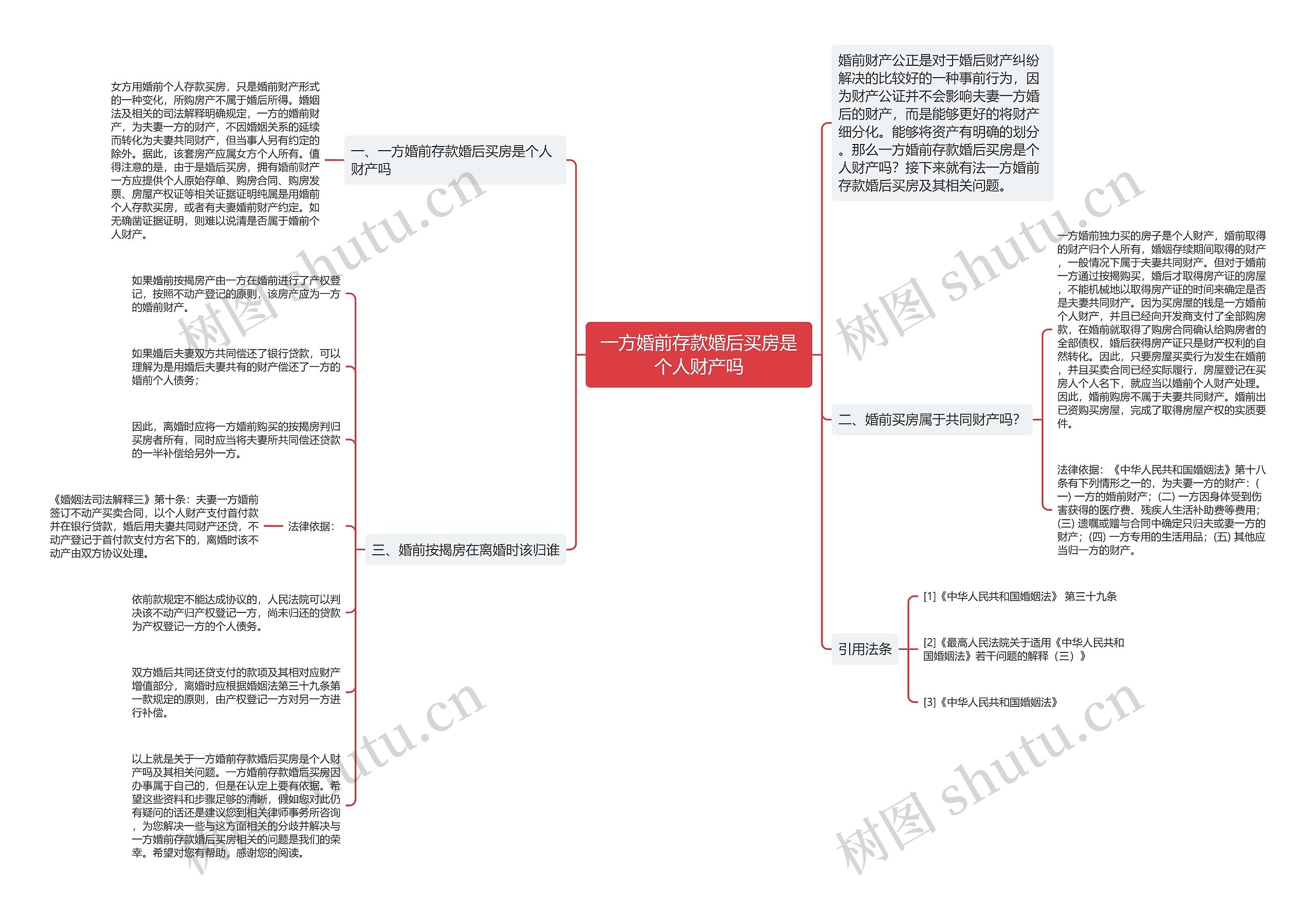 一方婚前存款婚后买房是个人财产吗思维导图