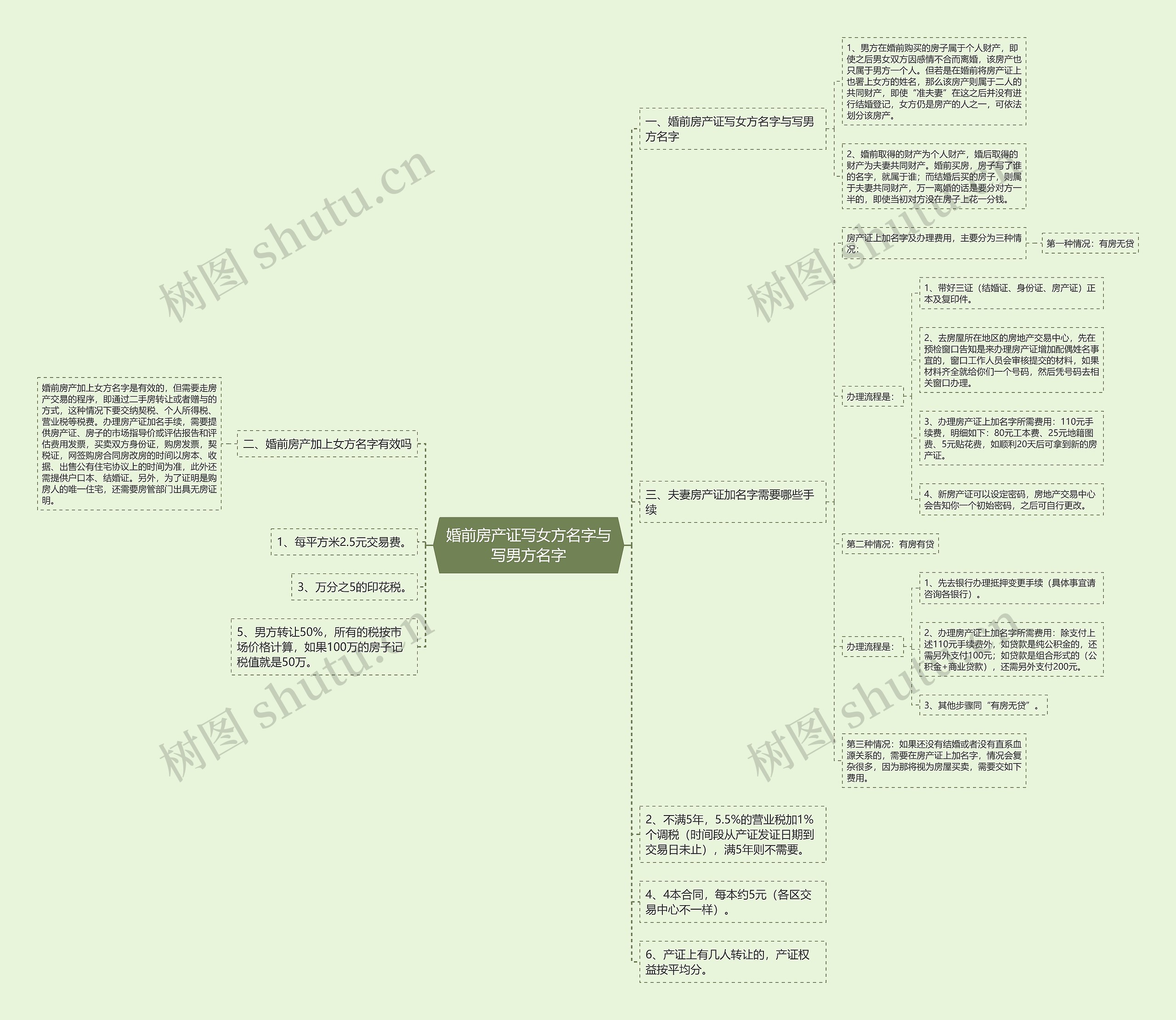 婚前房产证写女方名字与写男方名字 婚前房产证写女方名字与写男方名字