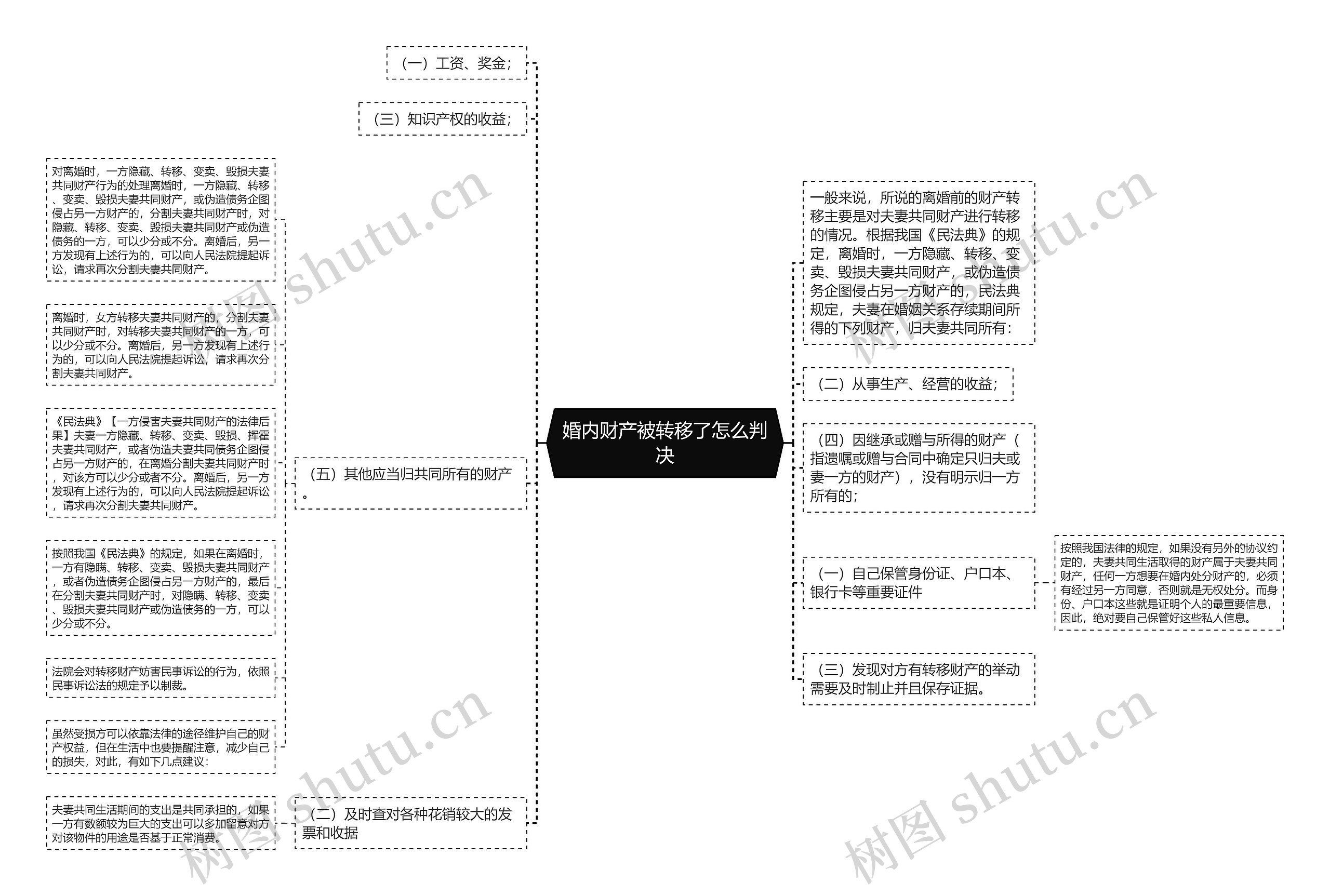 婚内财产被转移了怎么判决思维导图