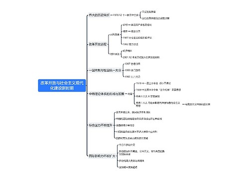 改革开放与社会主义现代化建设新时期