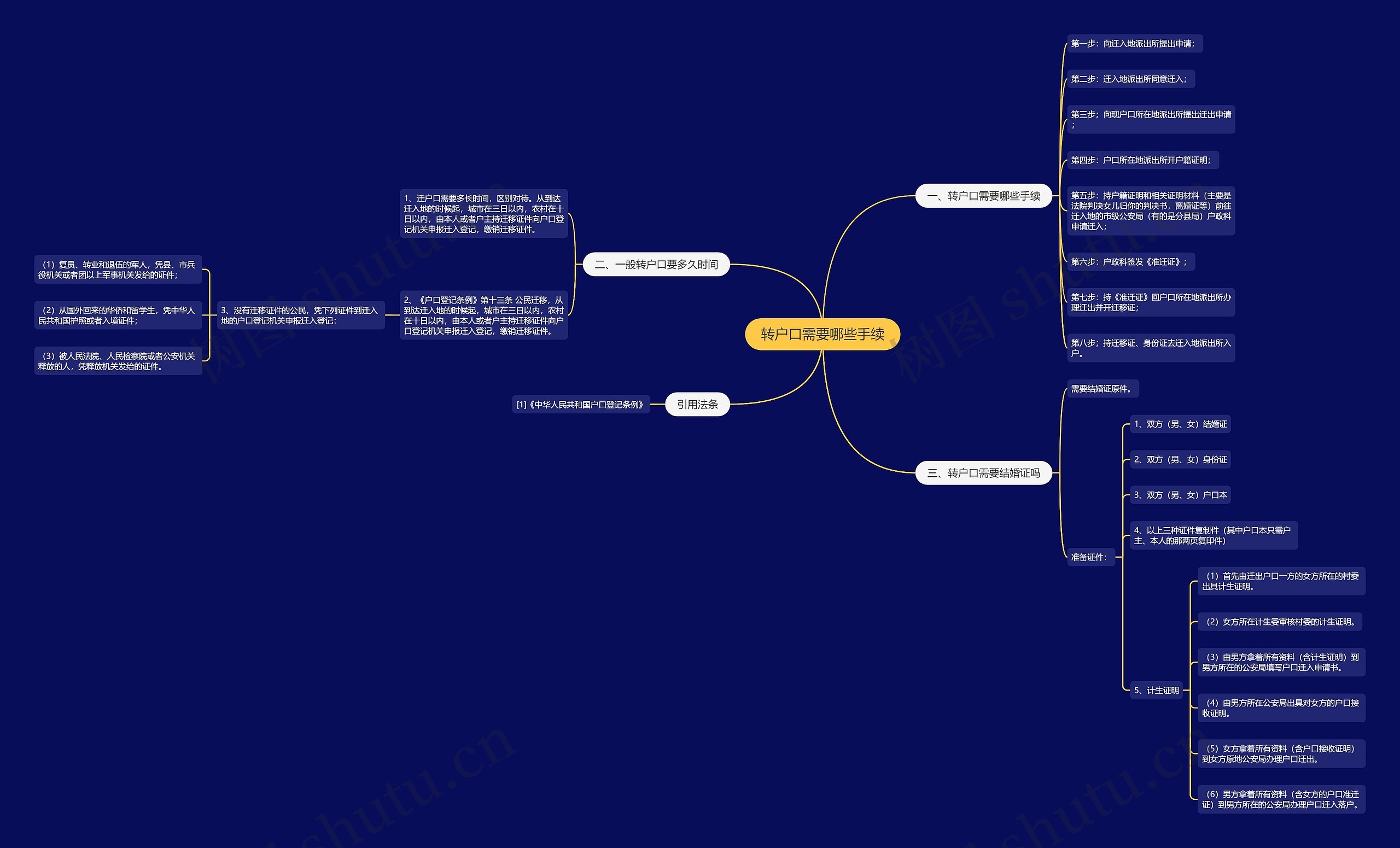 转户口需要哪些手续思维导图