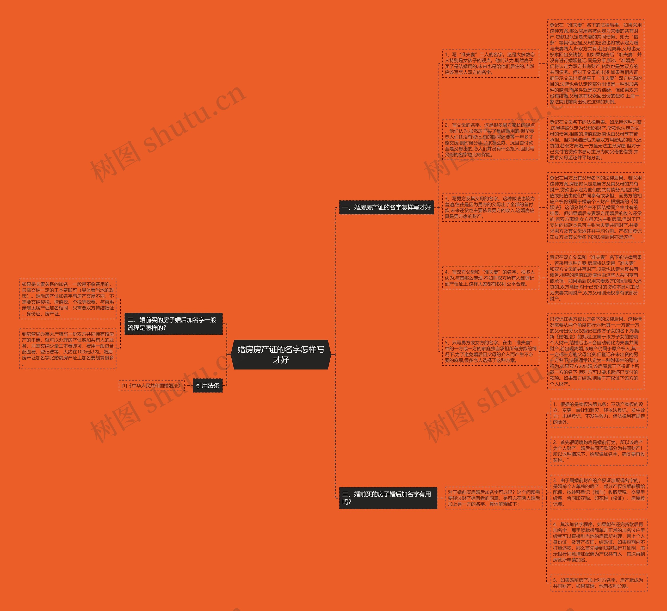 婚房房产证的名字怎样写才好 婚房房产证的名字怎样写才好