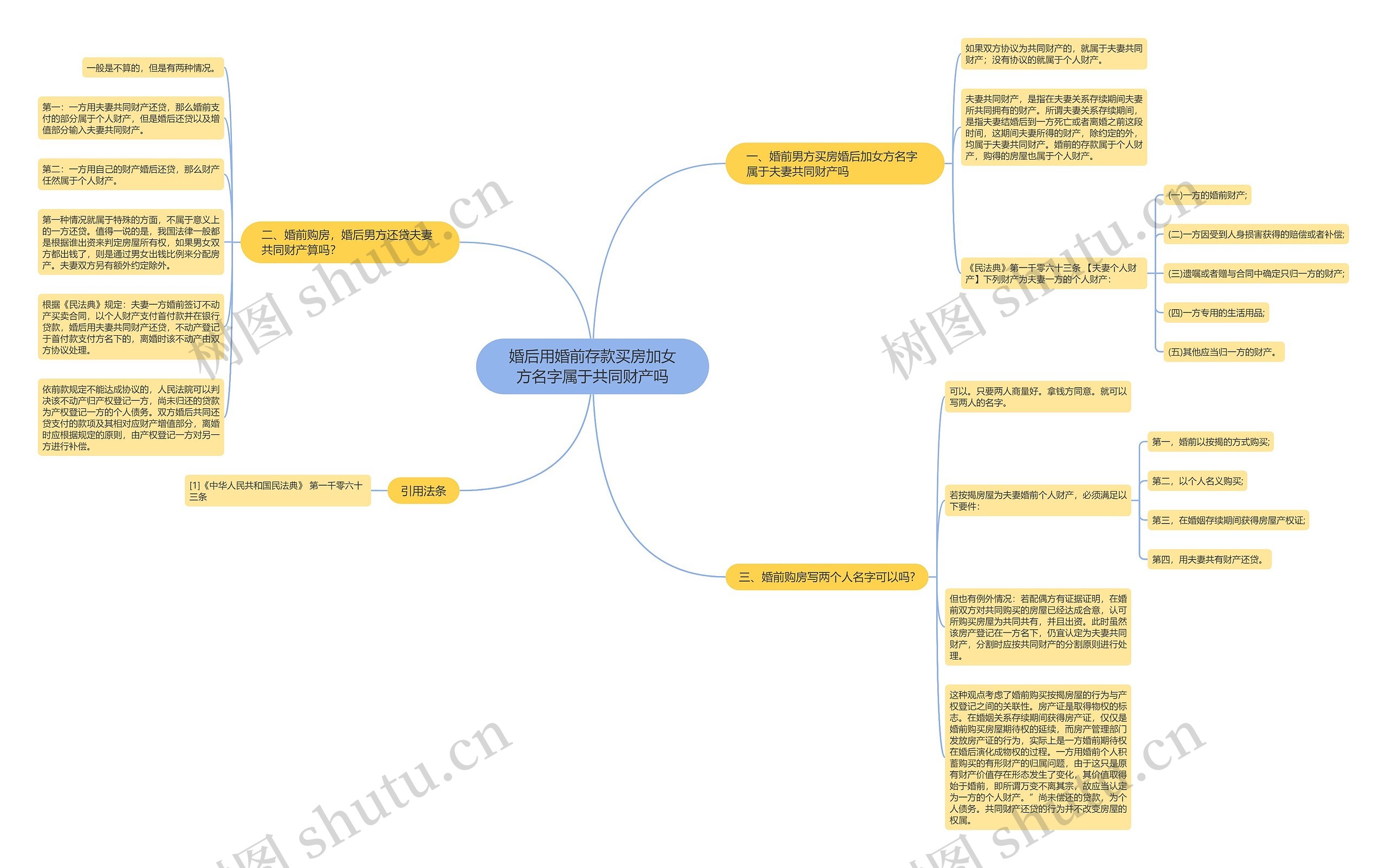 婚后用婚前存款买房加女方名字属于共同财产吗 婚后用婚前存款买房加女方名字属于共同财产吗