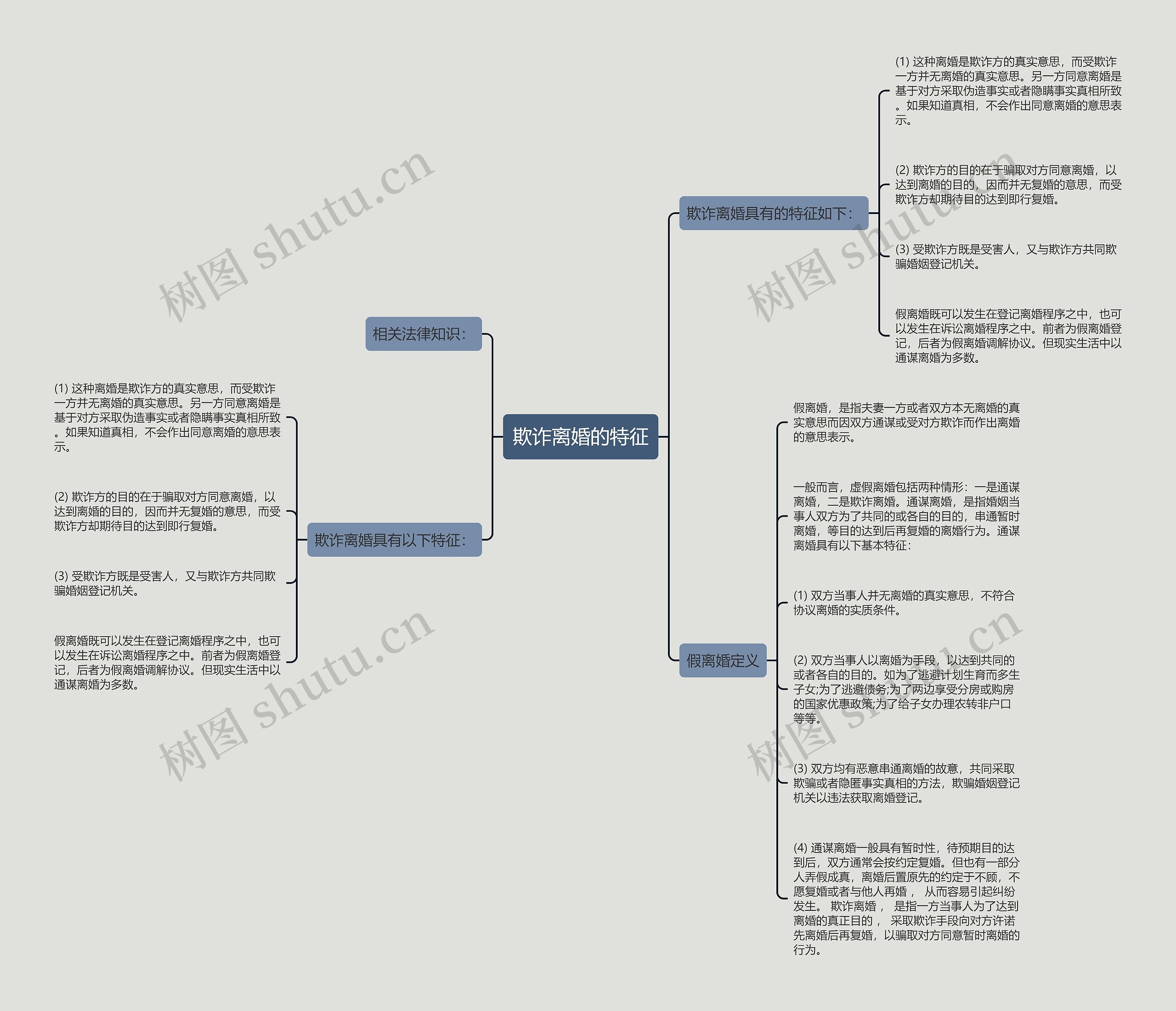 欺诈离婚的特征思维导图