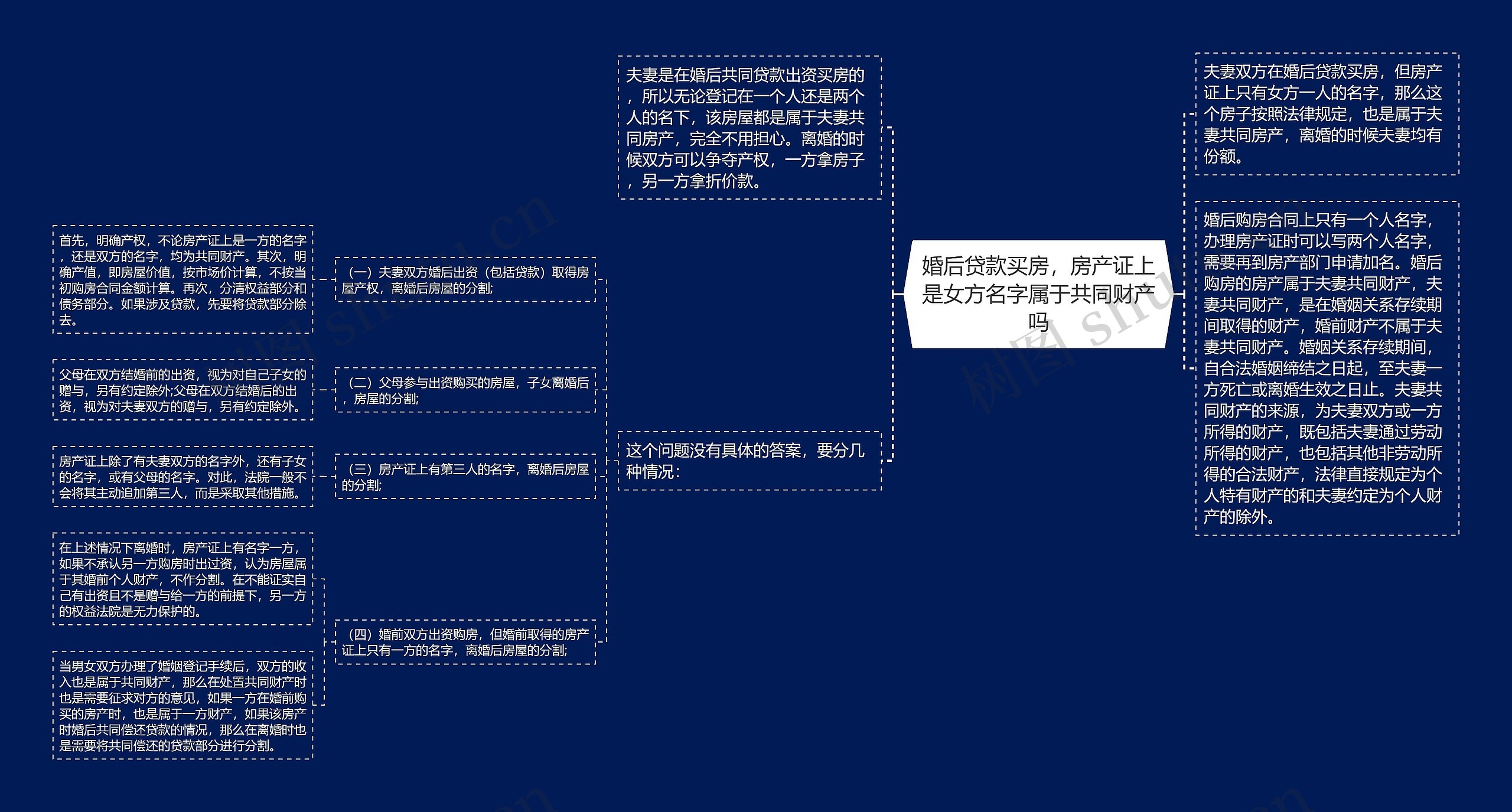 婚后贷款买房,房产证上是女方名字属于共同财产吗
婚后贷款买房,房产证上是女方名字属于共同财产吗