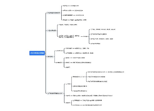 2023年执行思路