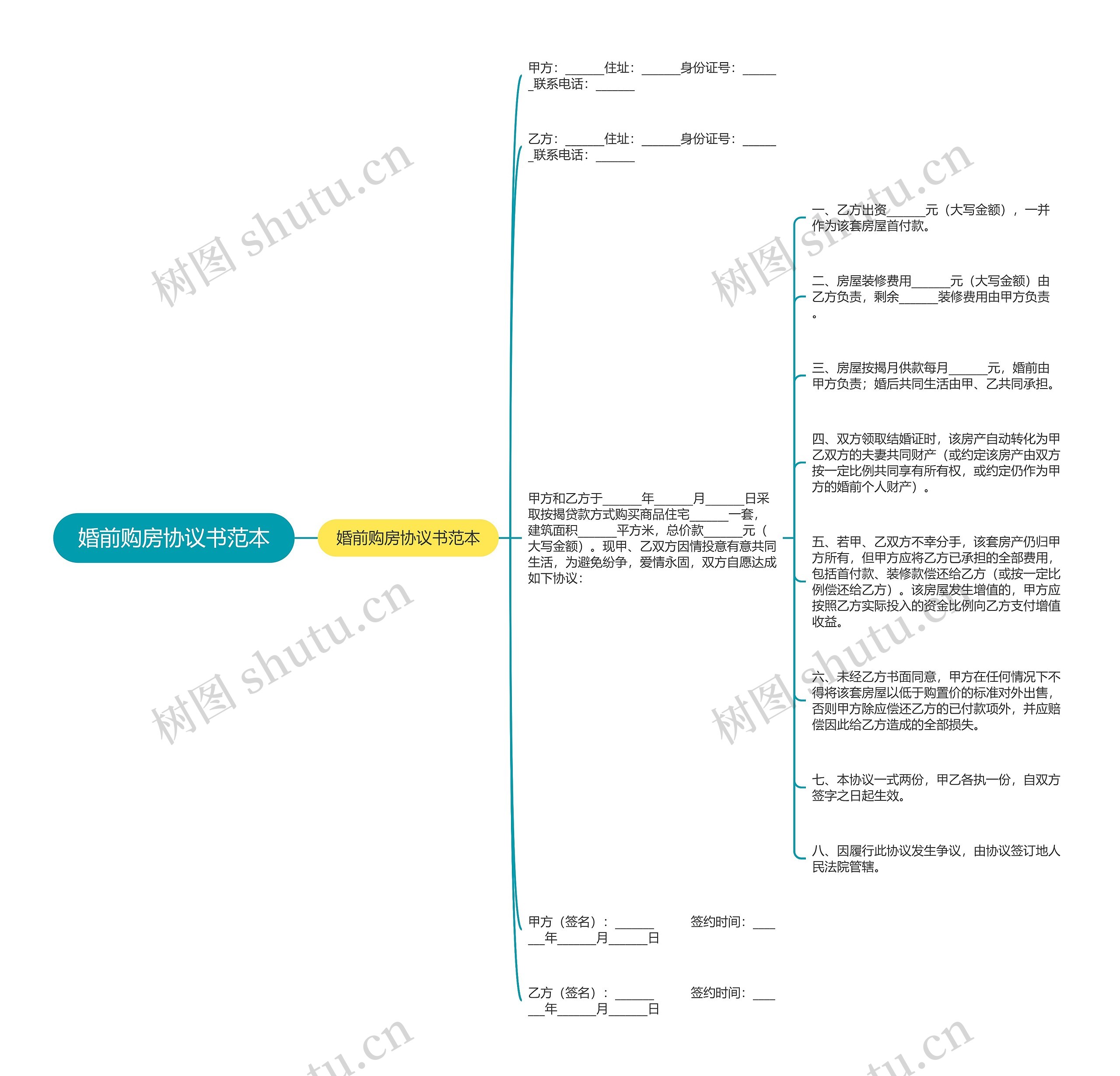 婚前购房协议书范本思维导图