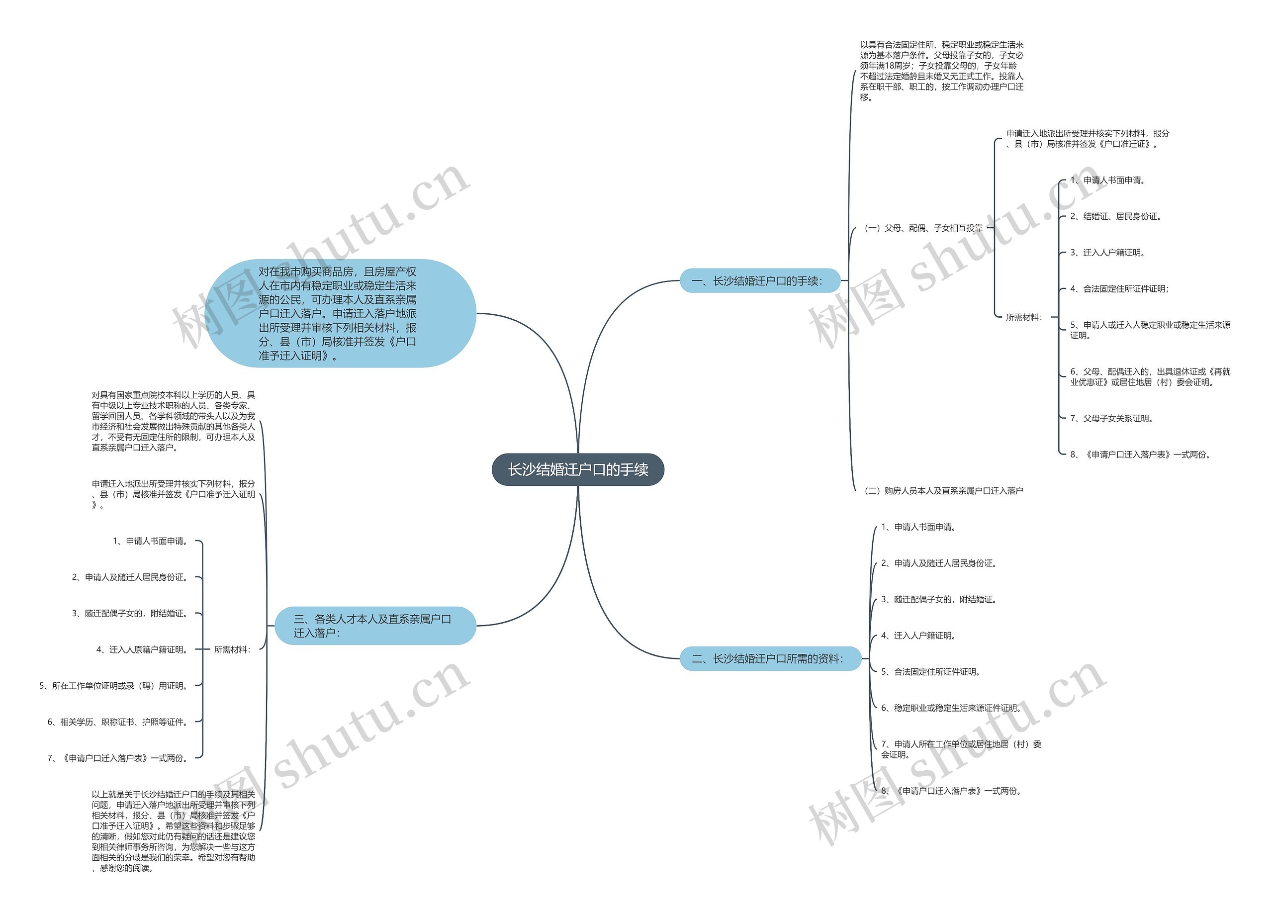 长沙结婚迁户口的手续思维导图