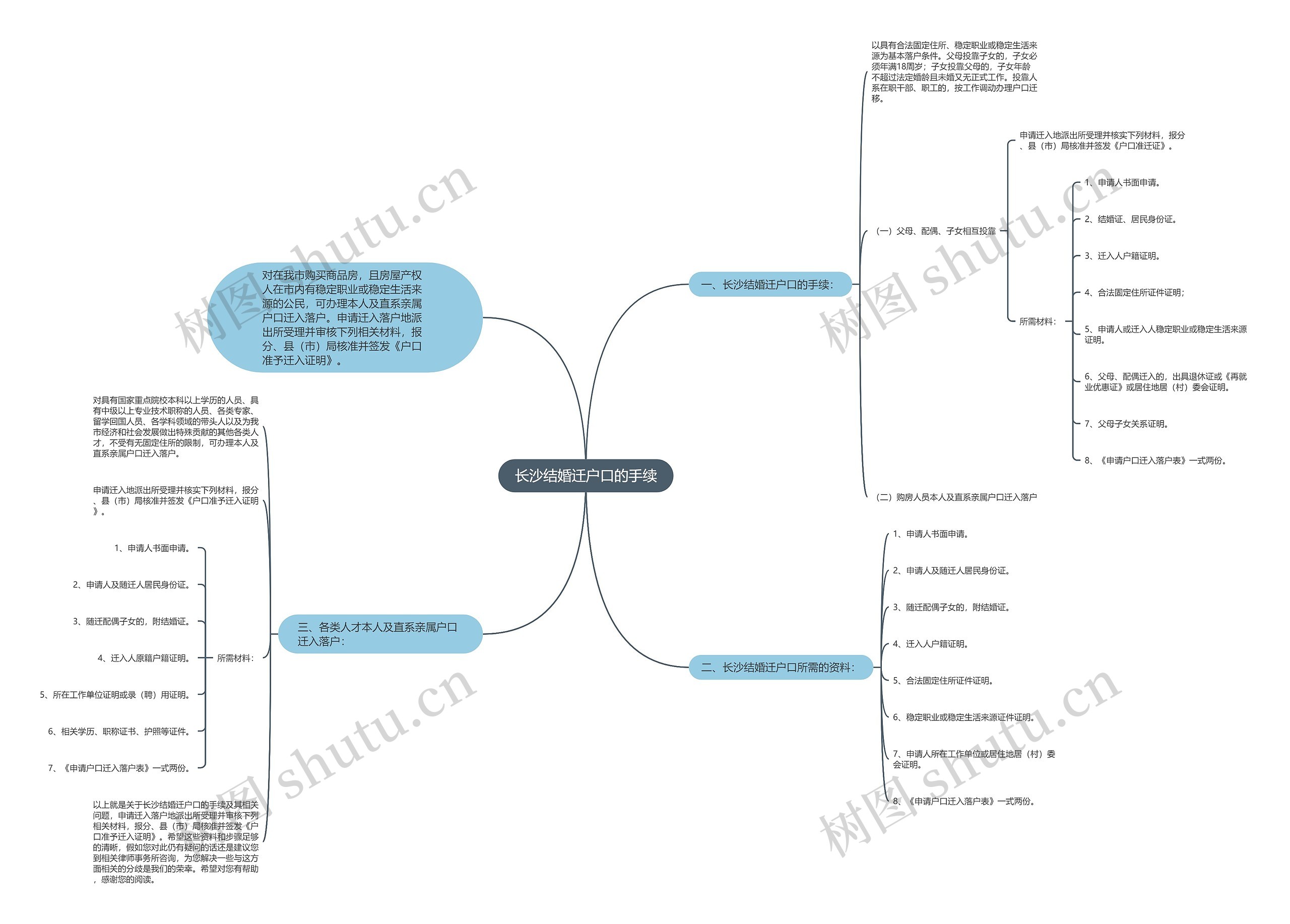 长沙结婚迁户口的手续 长沙结婚迁户口的手续